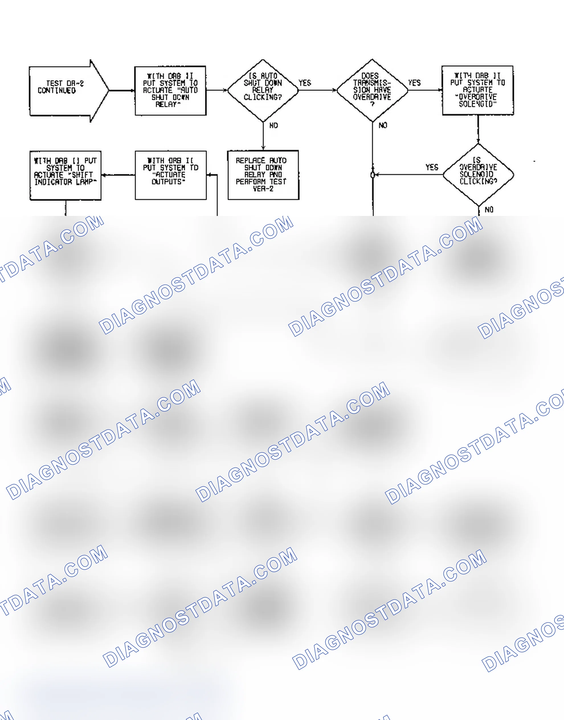 Scheme 272: DR2 (4 of 18) - Checking SMEC Output Circuits & Shift Indicator Lamp