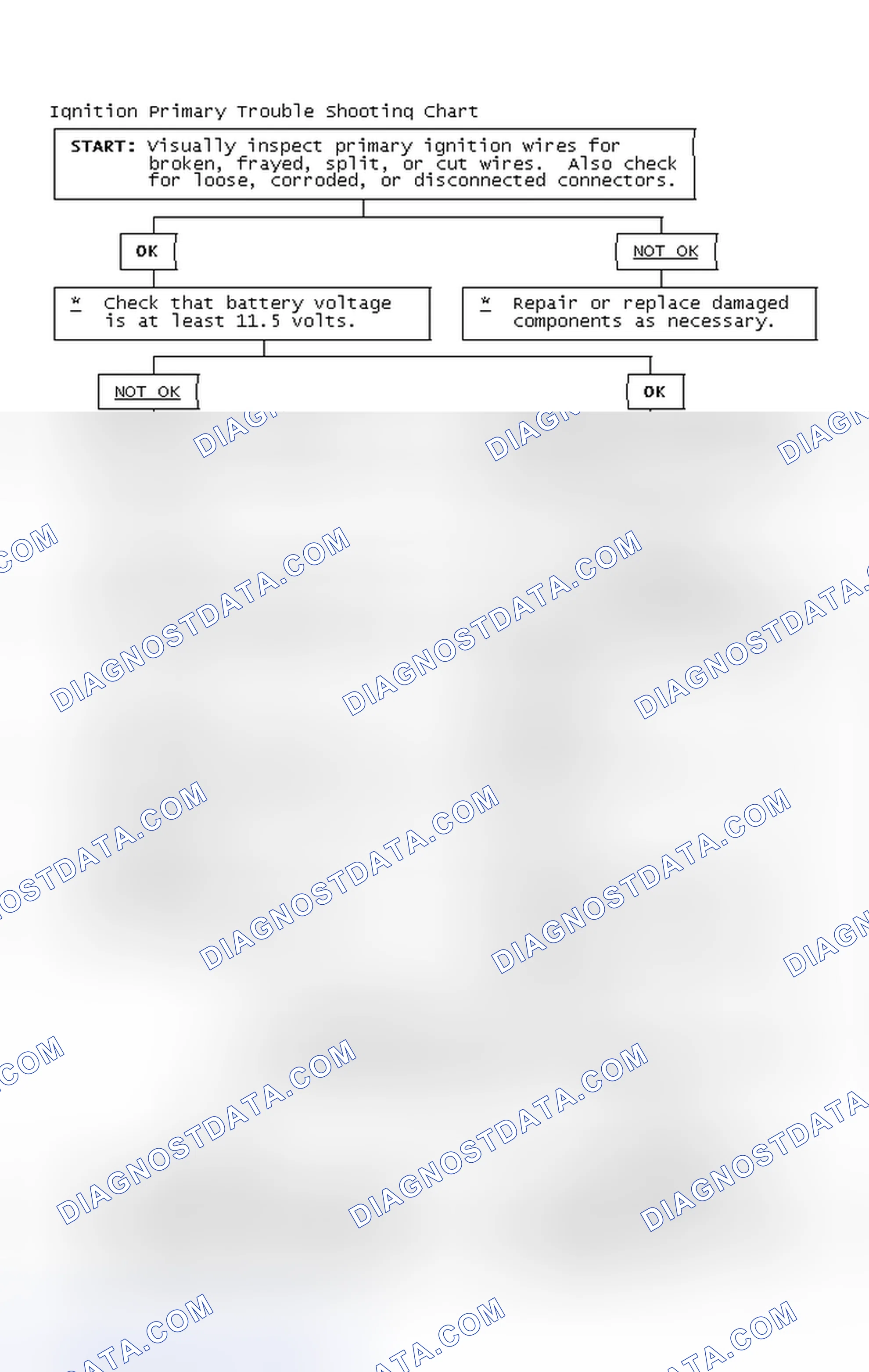 Scheme 2: Ignition Primary Trouble Shooting Chart