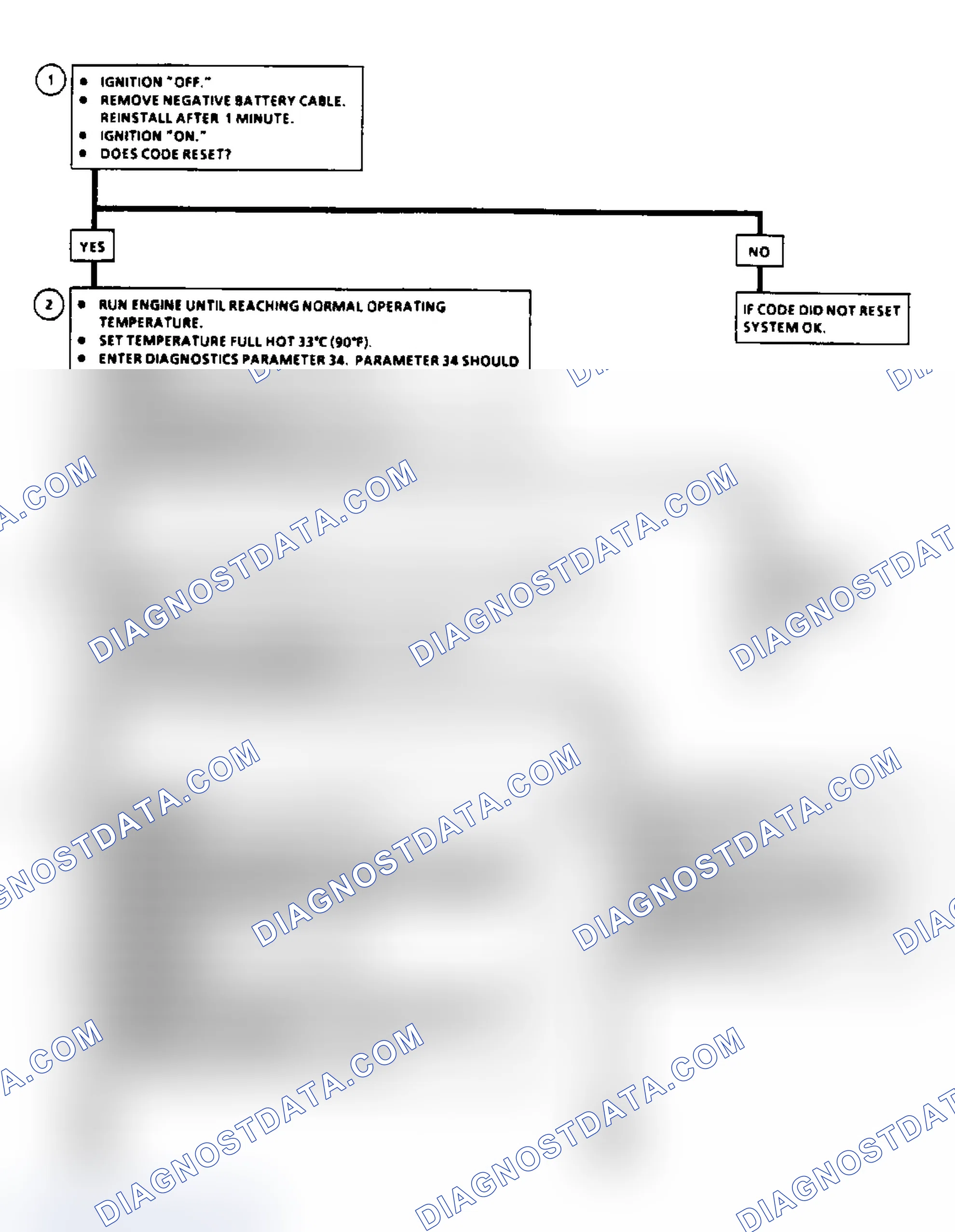 Scheme 8: Diagnostic Aids