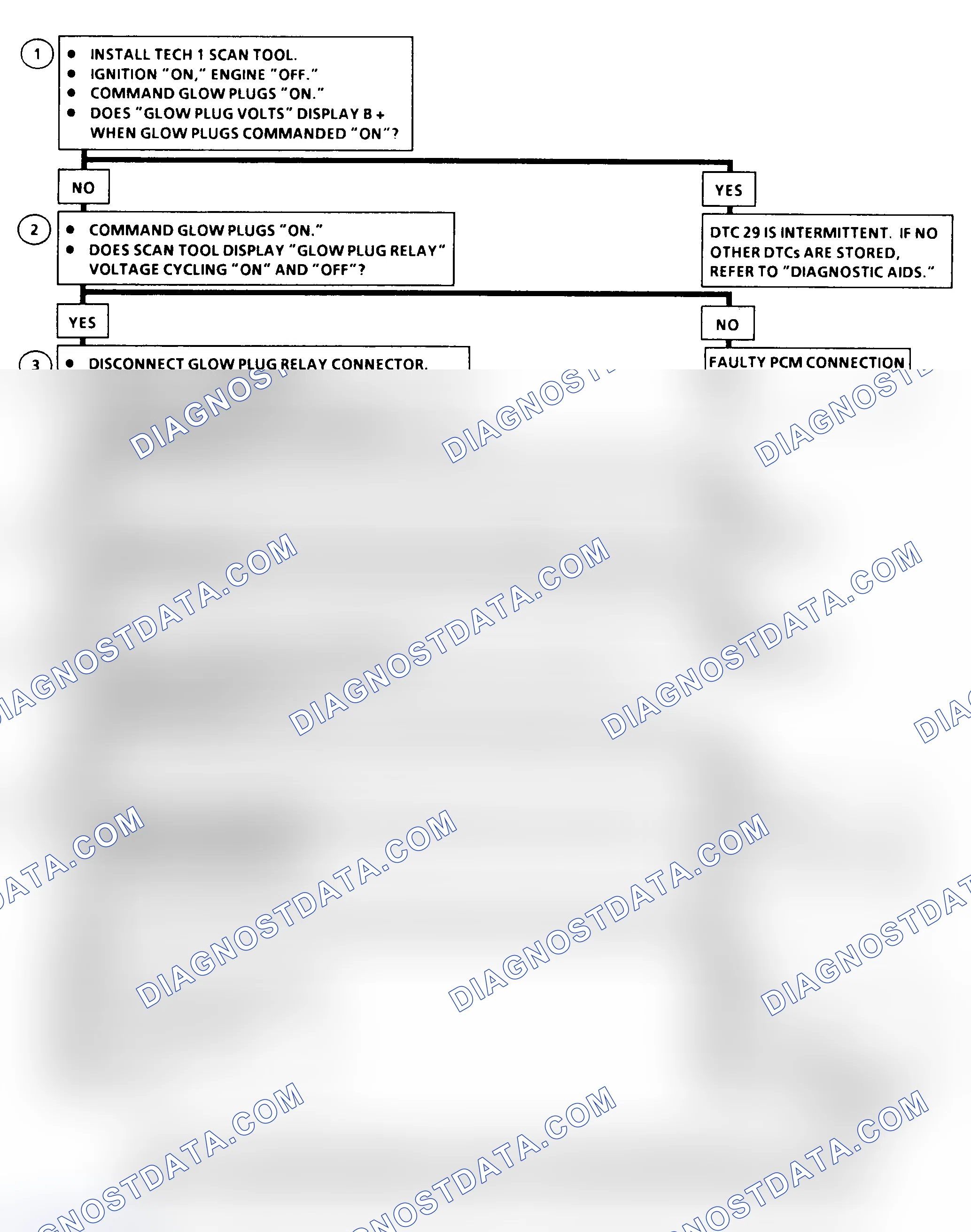 Scheme 337: DTC 29 Flow Chart ("C" & "K" Series) Glow Plug Relay Circuit Fault