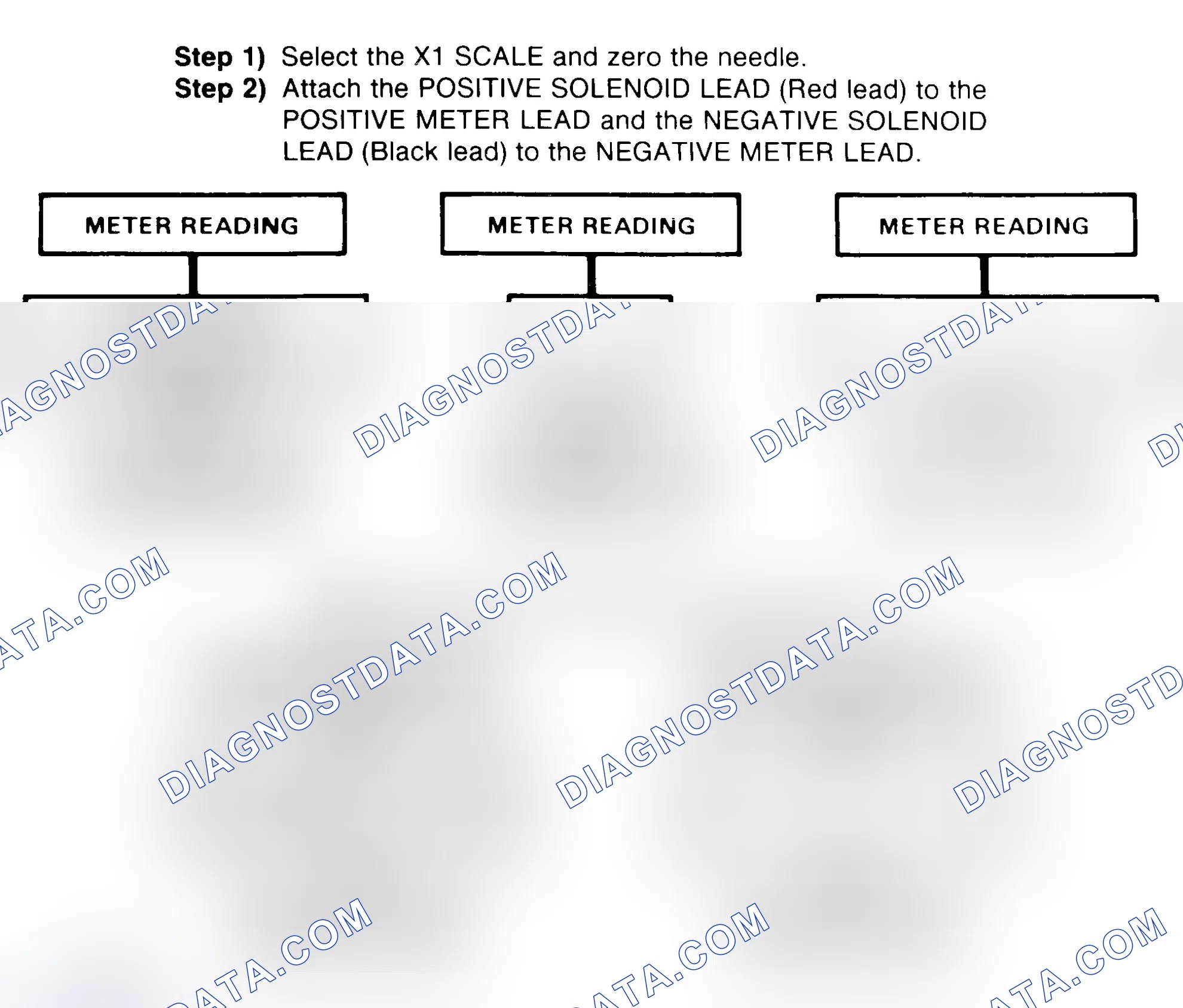 Scheme 2: DIODE CHECK & SOLENOID TEST