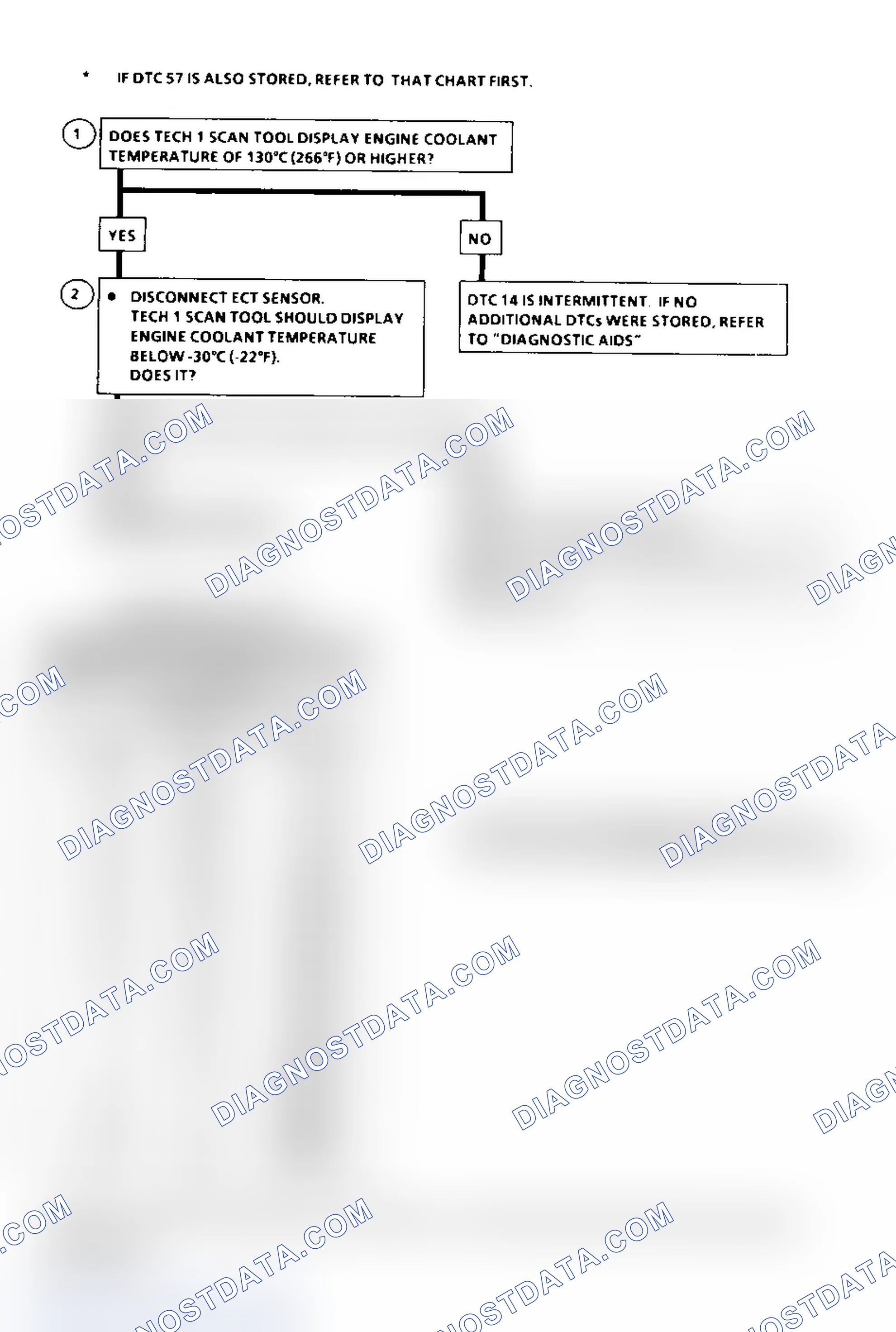 Scheme 441: DTC 14 Flow Chart (All Models) ECT Sensor Circuit Low (High Temperature Indicated)
