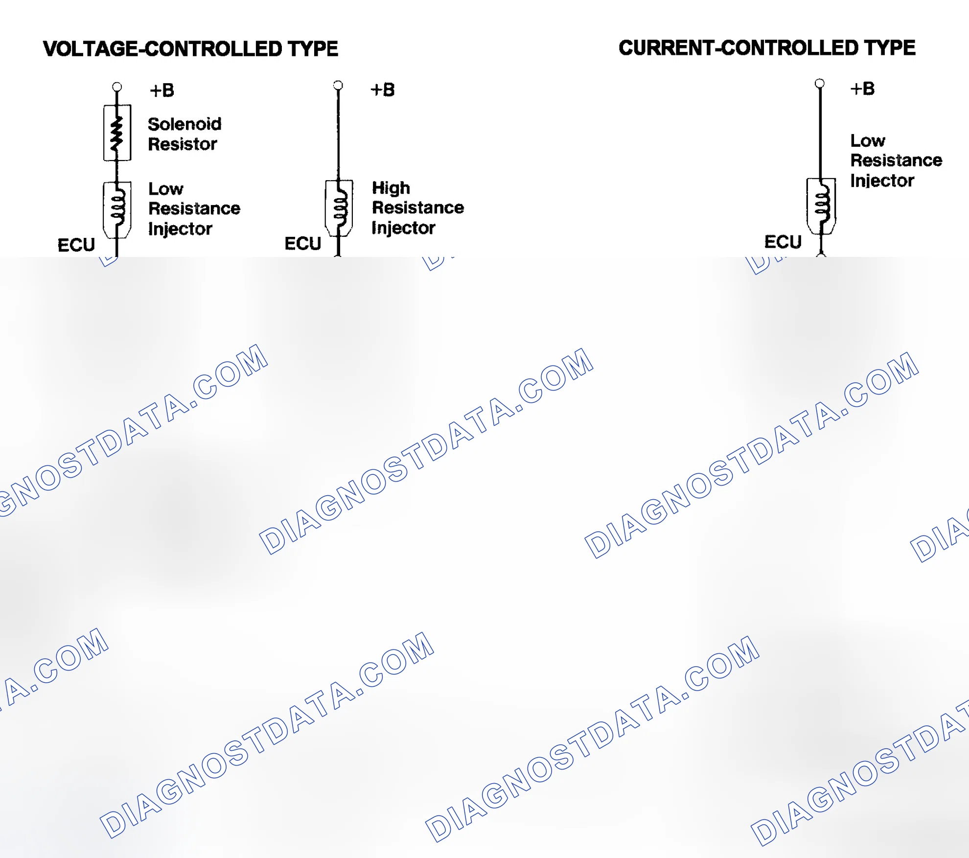Scheme 4: Injector Driver Types - Current and Voltage