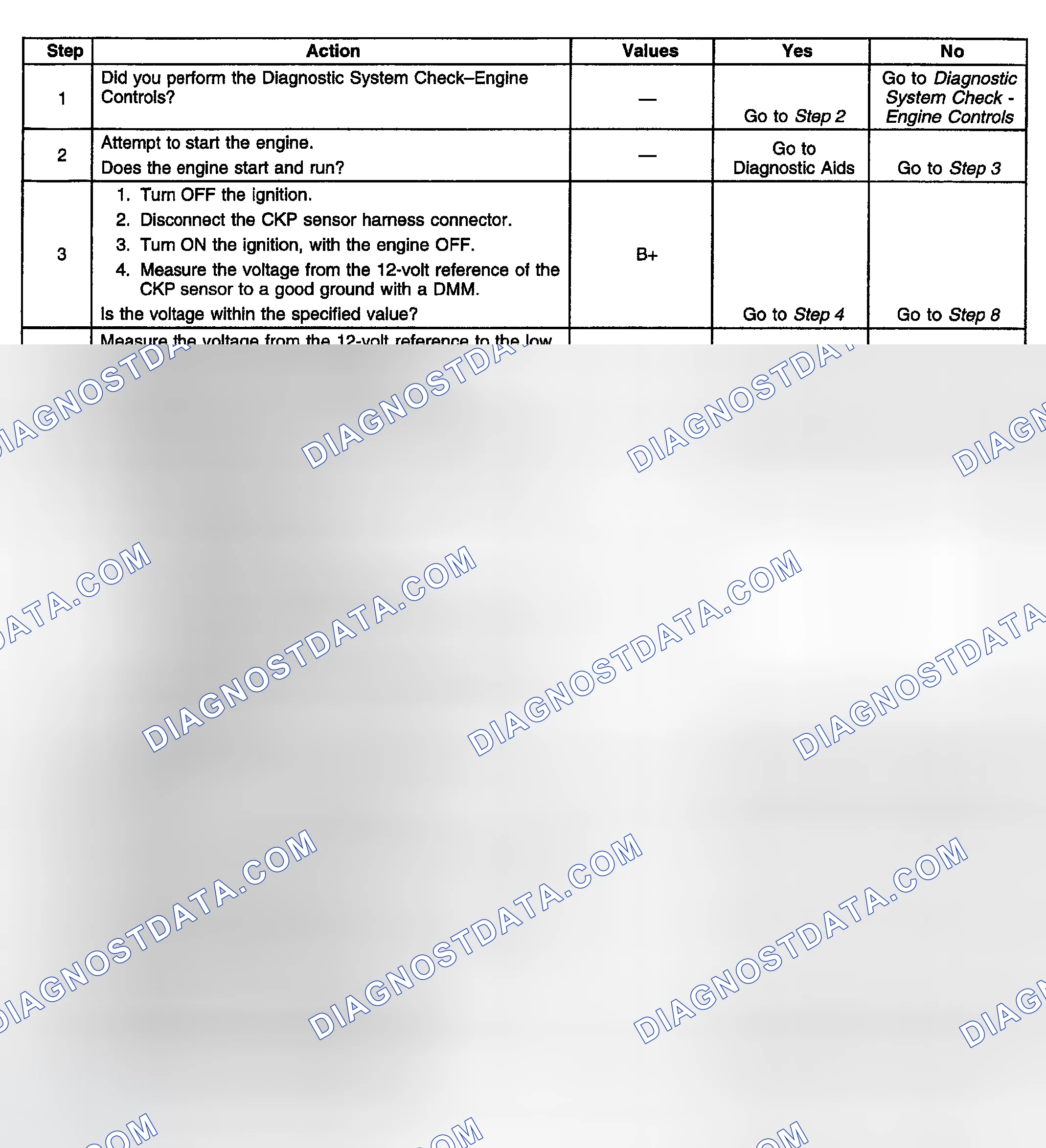 Scheme 874: Diagnostic Procedure