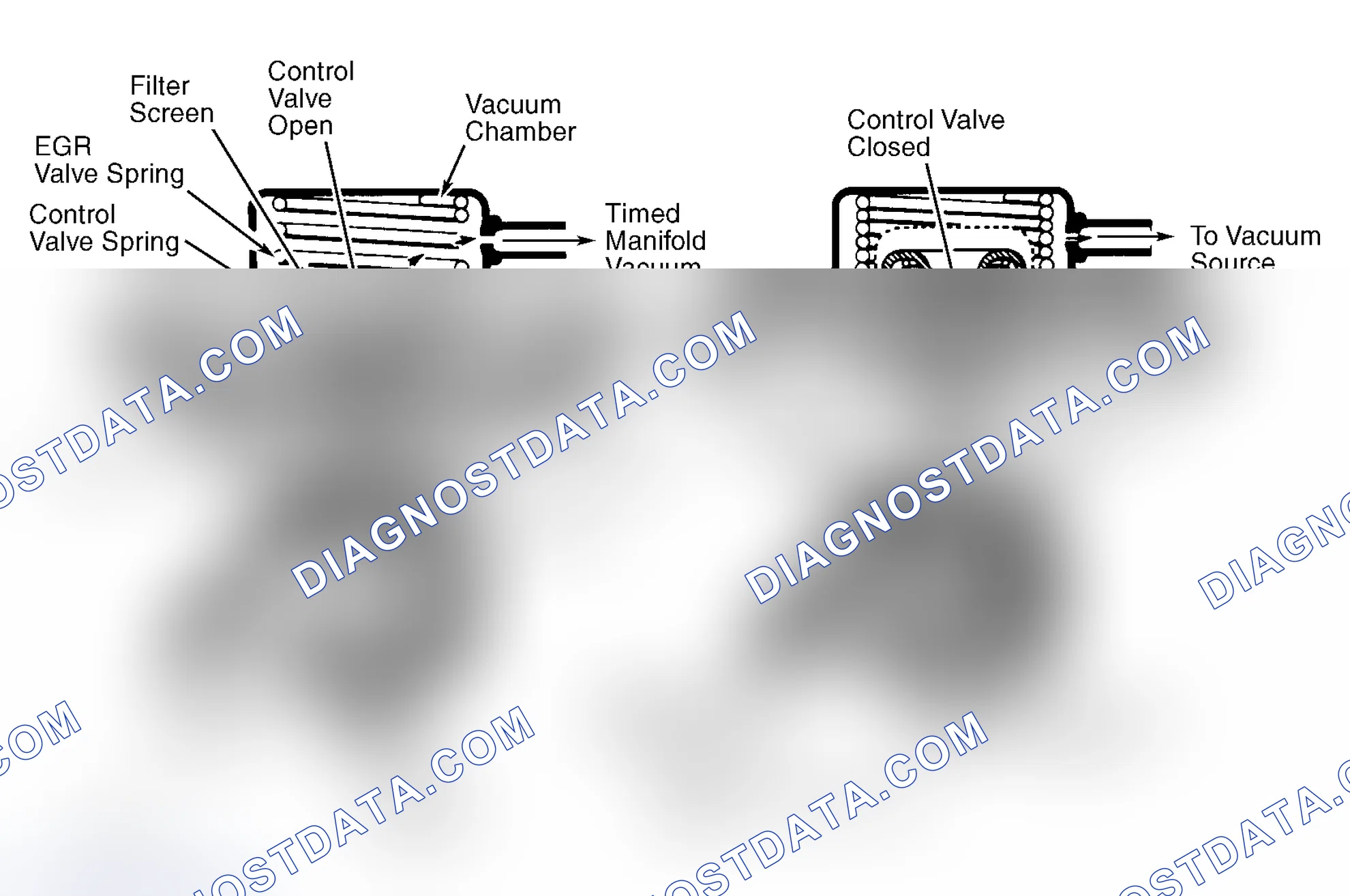 Scheme 9: Positive Backpressure EGR (BP/EGR) Valve