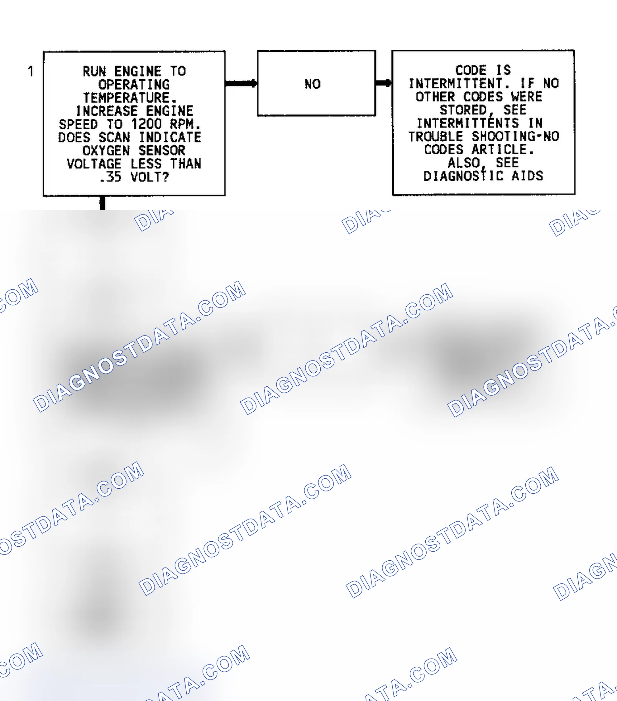 Scheme 171: Code P0171 Flow Chart - 2 Of 2 ("S" & "T" Series 4.3L (VIN W) Bank 1, Sensor 1) Fuel Trim Lean
