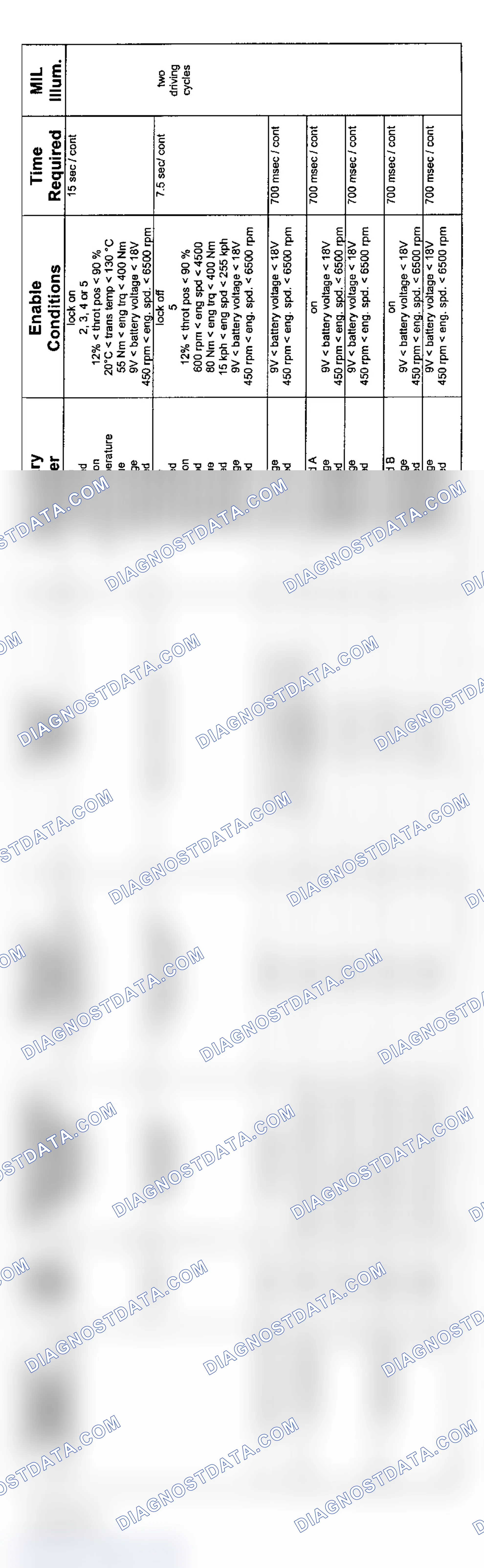 Scheme 48: 6-Cylinder: GM5 Non-AWD Transmission Diagnosis (2004 - 2 Of 3)