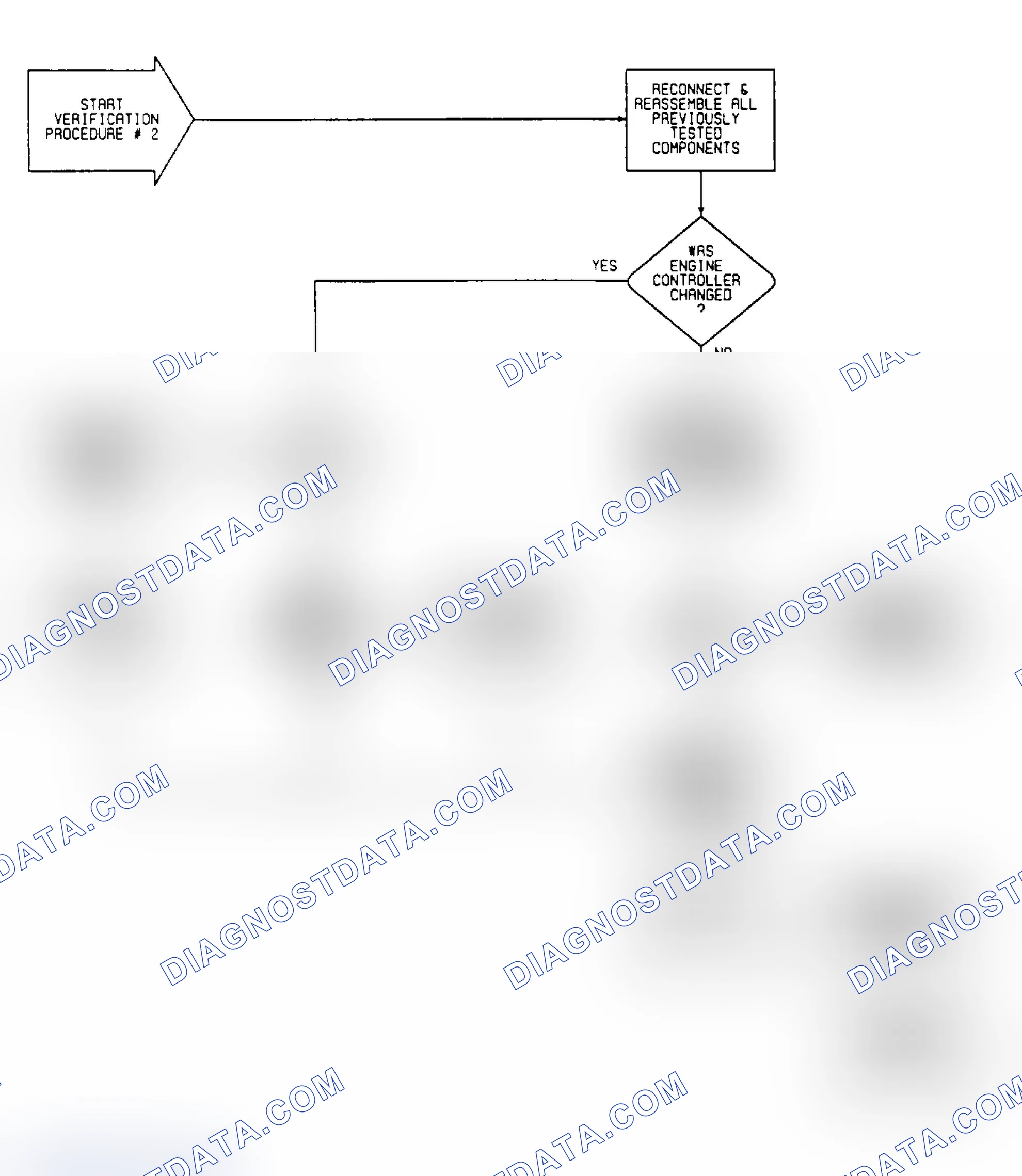Scheme 116: VER2: Flow Chart Verification Procedure 2 (1 of 2)