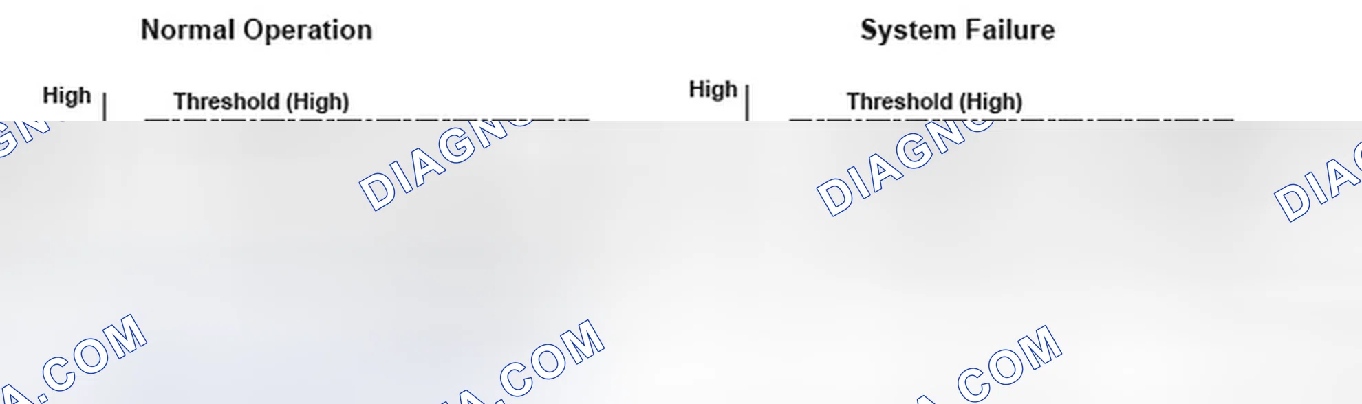 Scheme 206: Idle Control System RPM - Graph