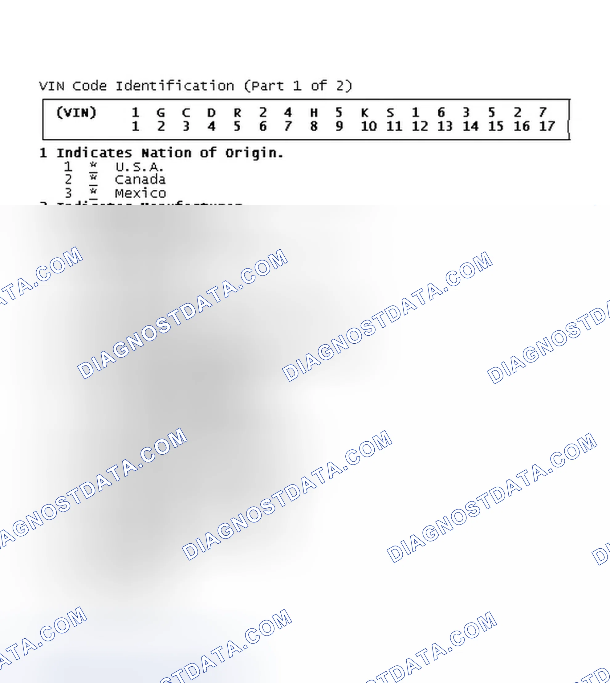 Scheme 1: VIN Code Identification (Part 1 of 2)
