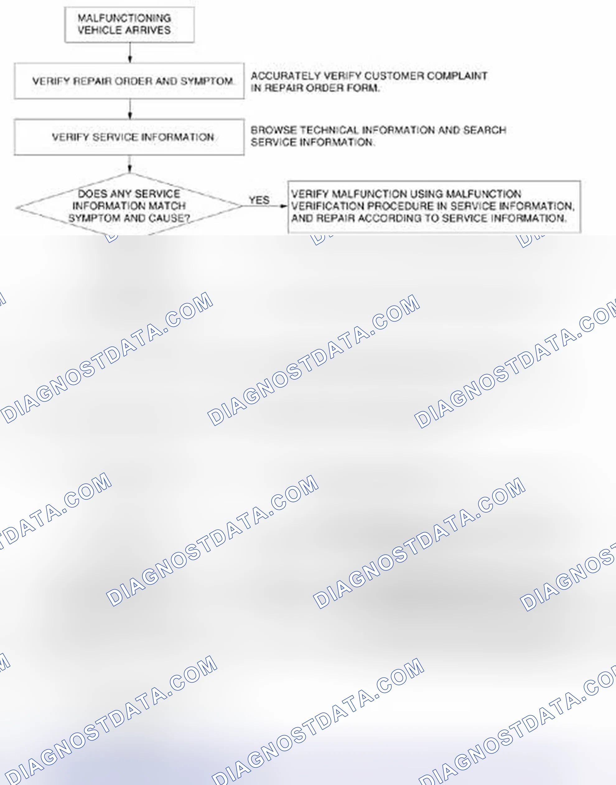 Scheme 59: Troubleshooting Procedure Flow Chart