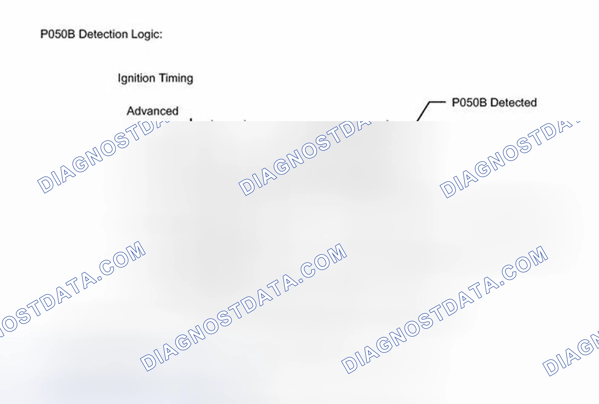 Scheme 283: MONITOR DESCRIPTION