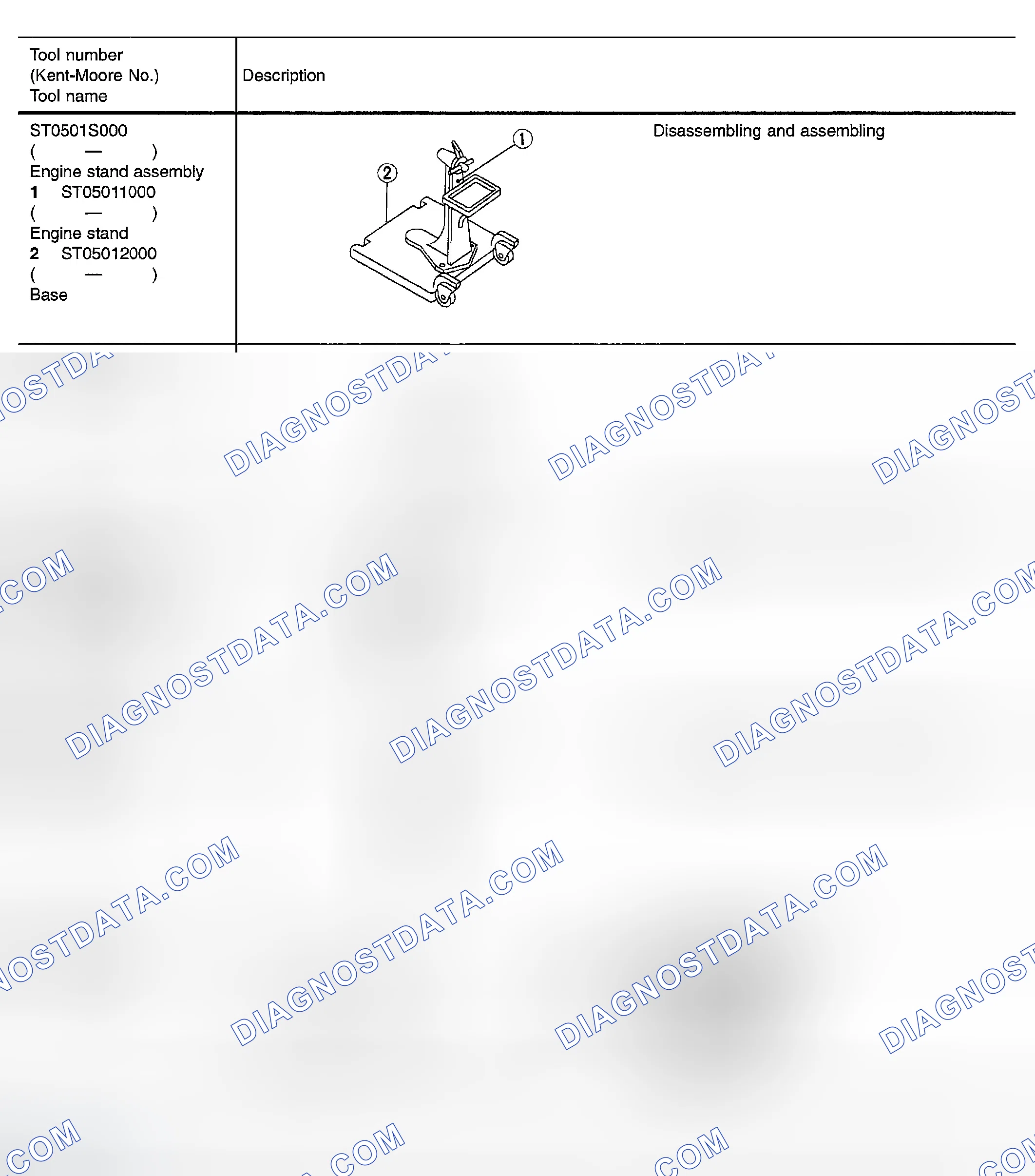 Scheme 68: Special Service Tools