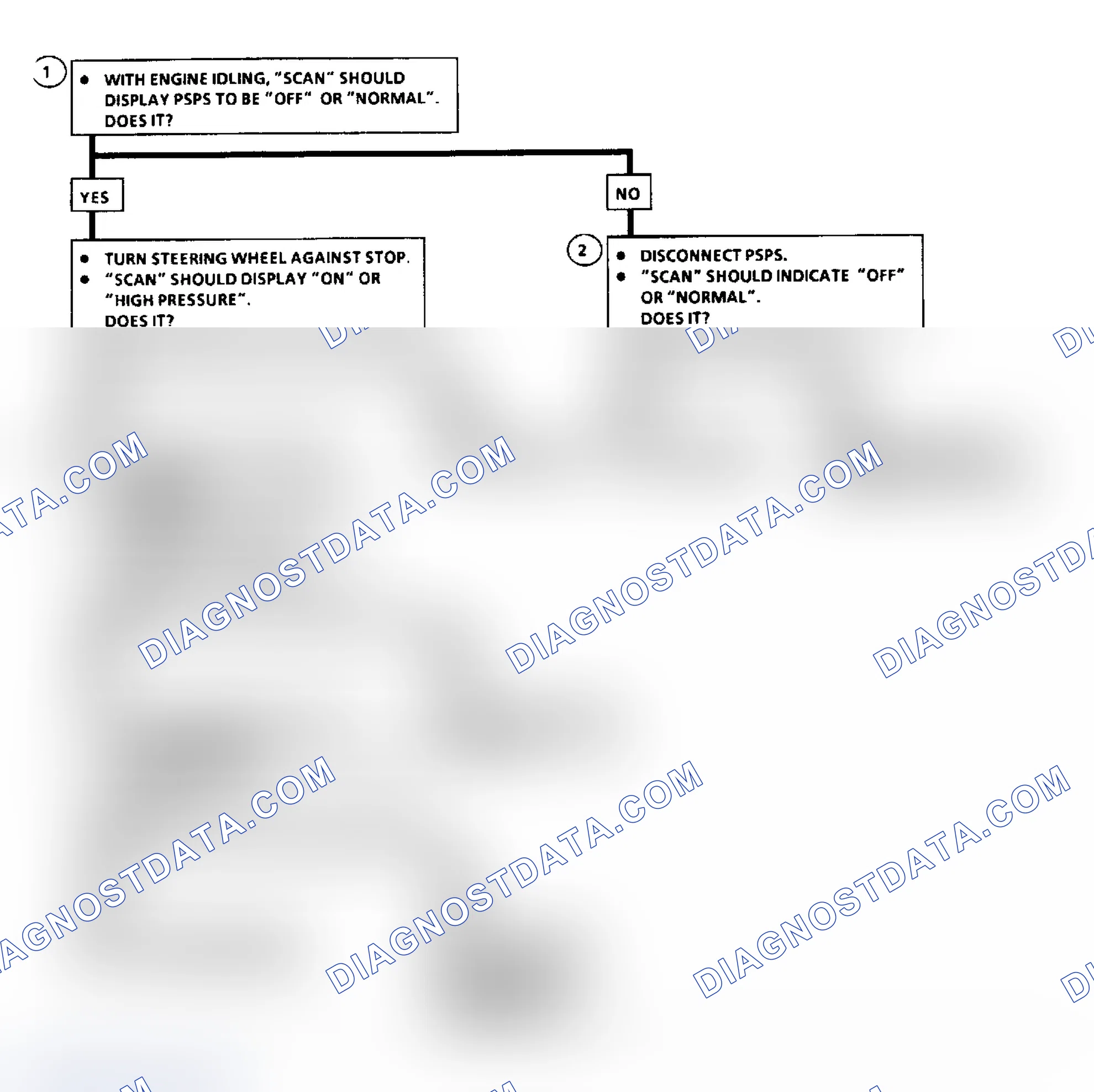 Scheme 93: Code 46: Power Steering Pressure Switch Flow Chart (3.3L)