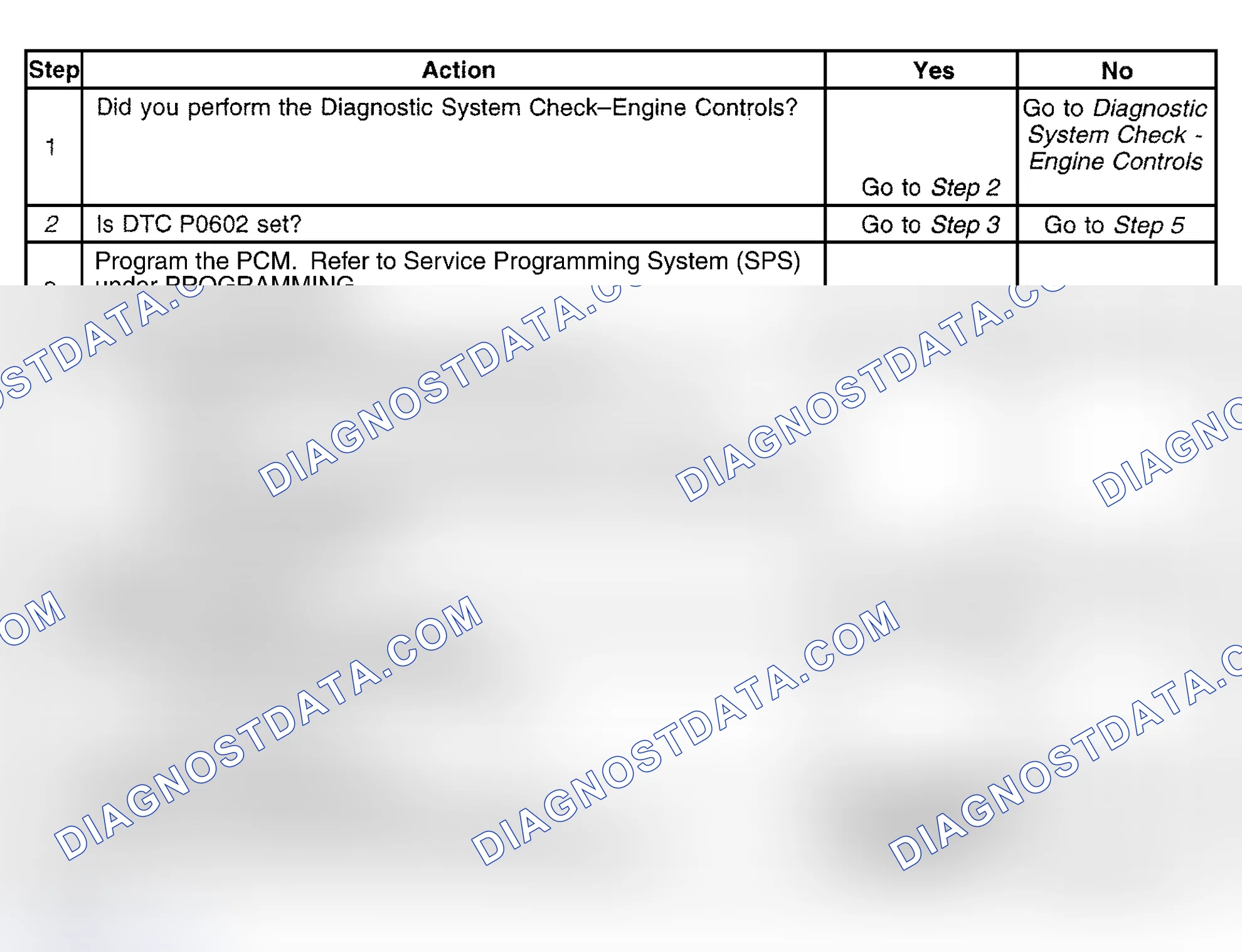Scheme 592: Diagnostic Procedure