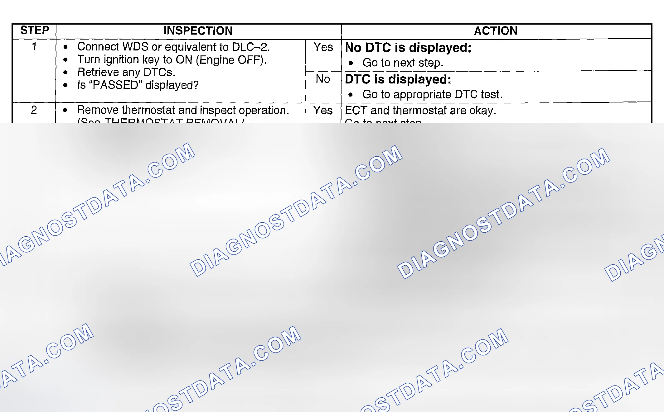 Scheme 268: Diagnostic Procedure