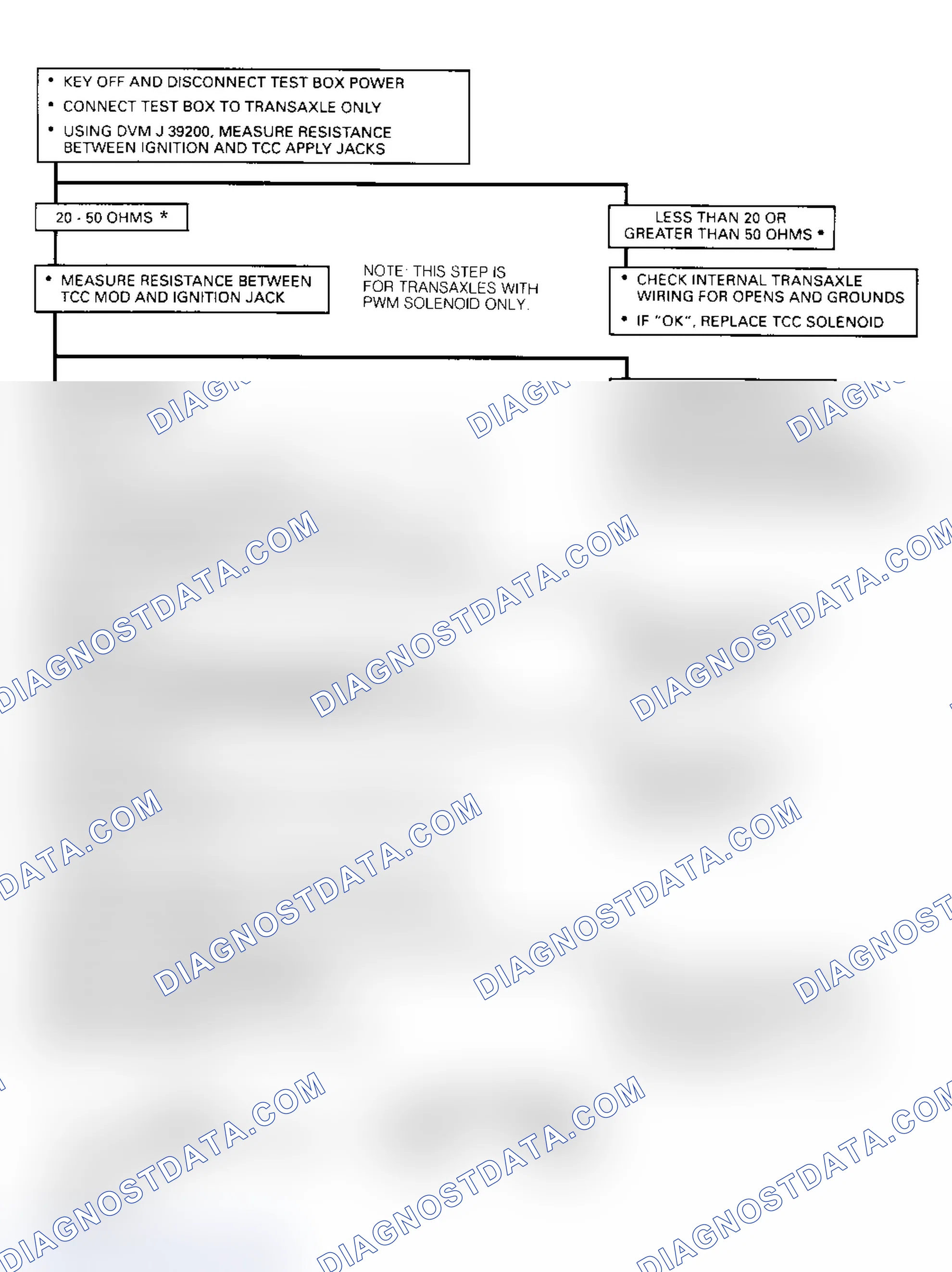 Scheme 170