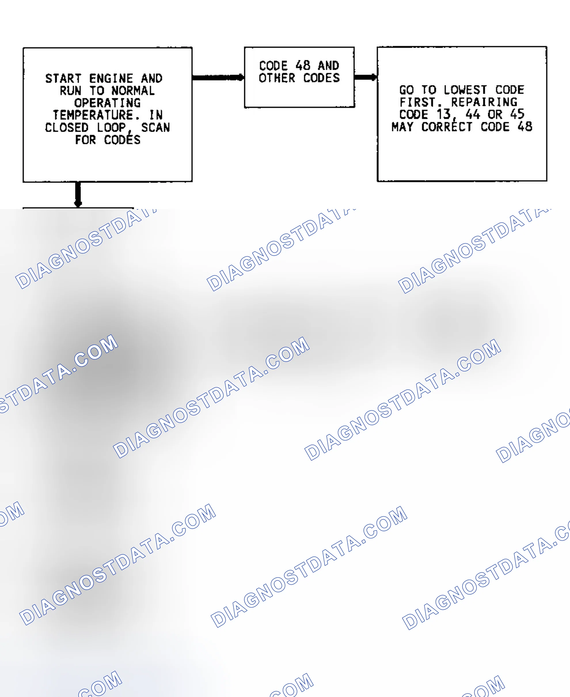 Scheme 232: Code 48 Flow Chart Misfire Diagnosis