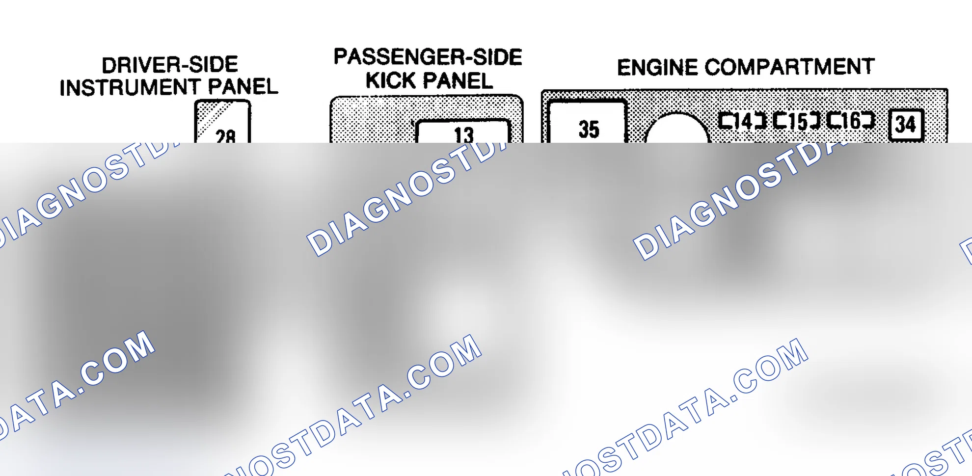 Scheme 15: FUSE PANEL IDENTIFICATION (1992-93)