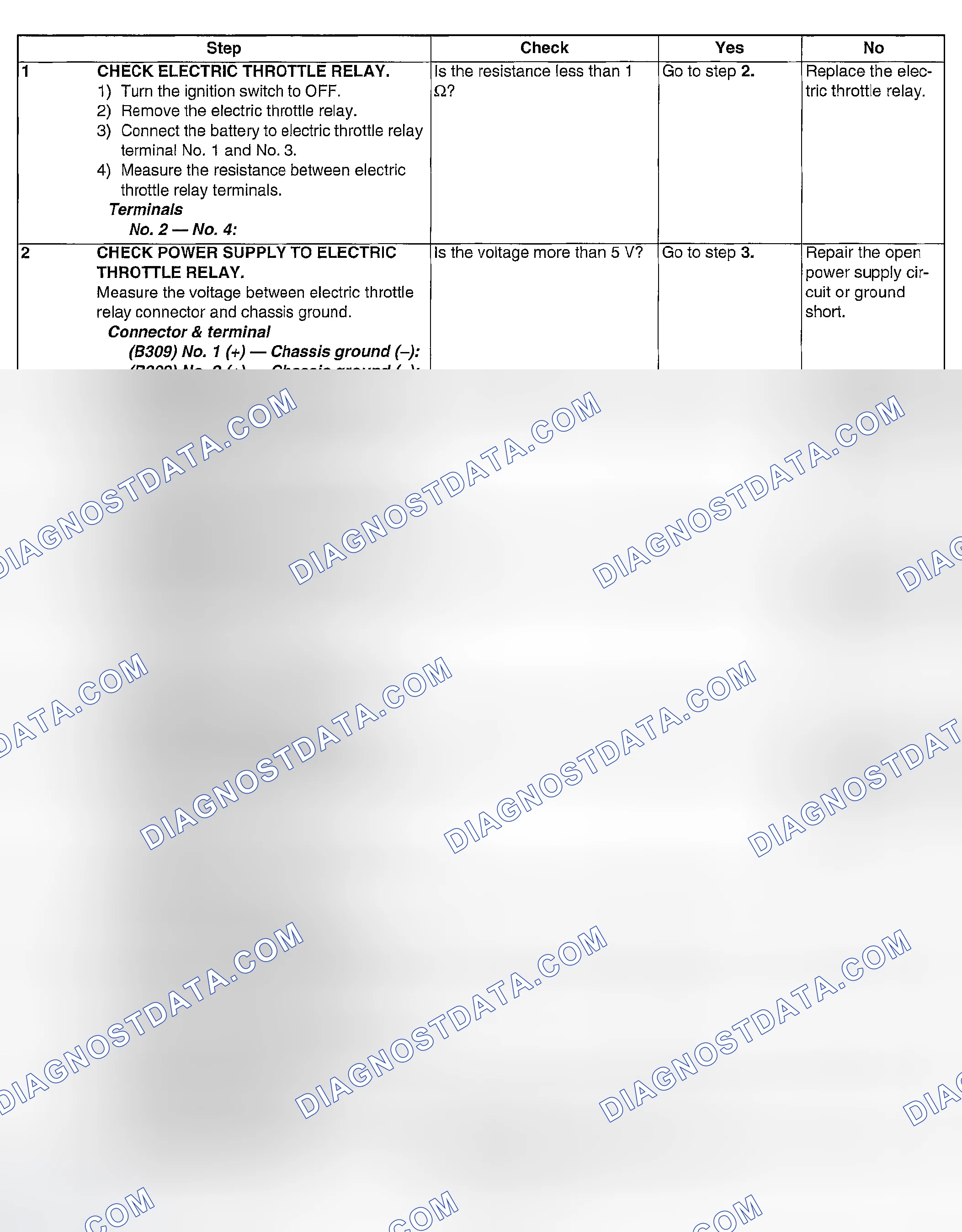 Scheme 1112: DIAGNOSTIC PROCEDURE