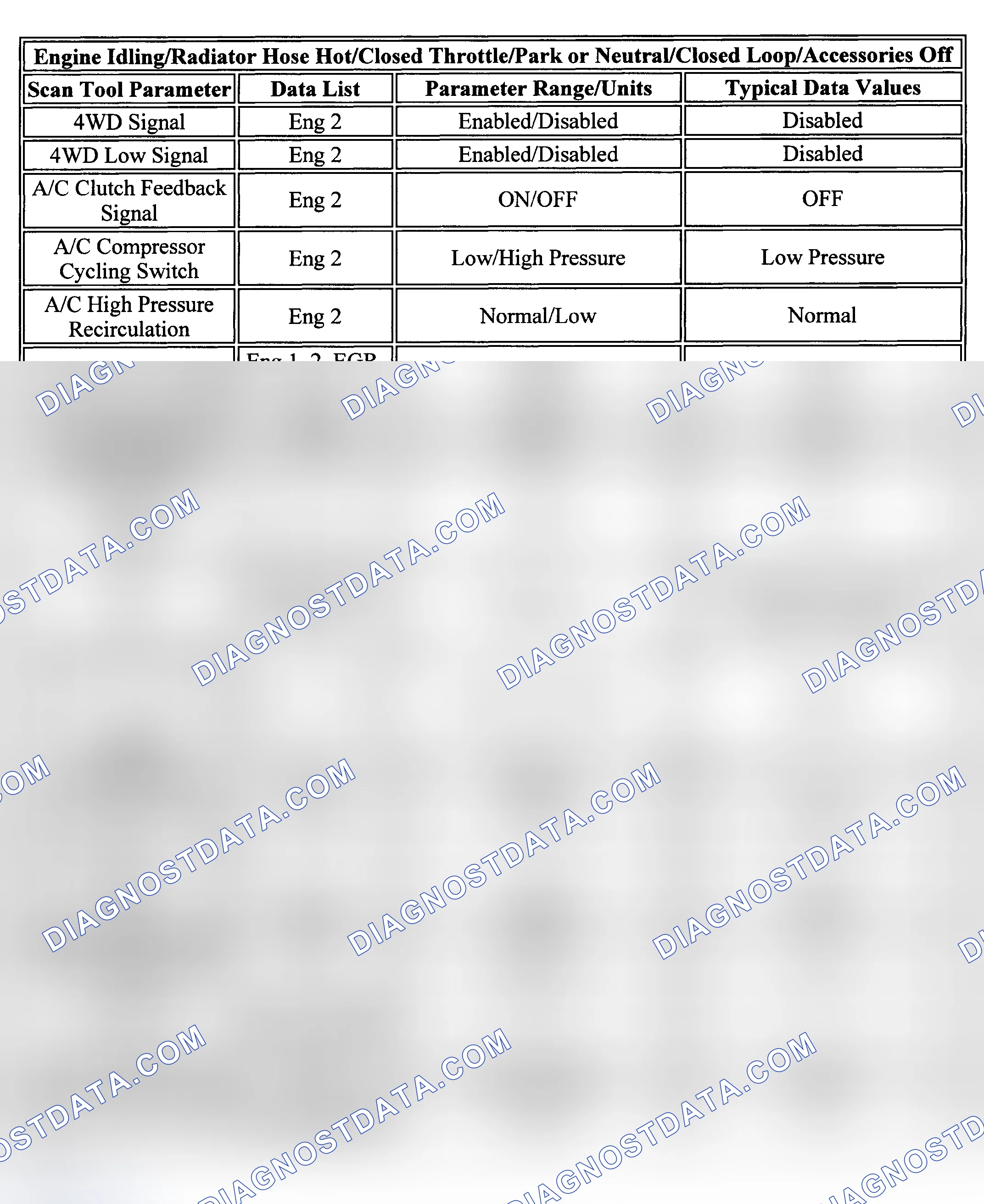 Scheme 32: PID Values (Sierra & Silverado 4.3L)