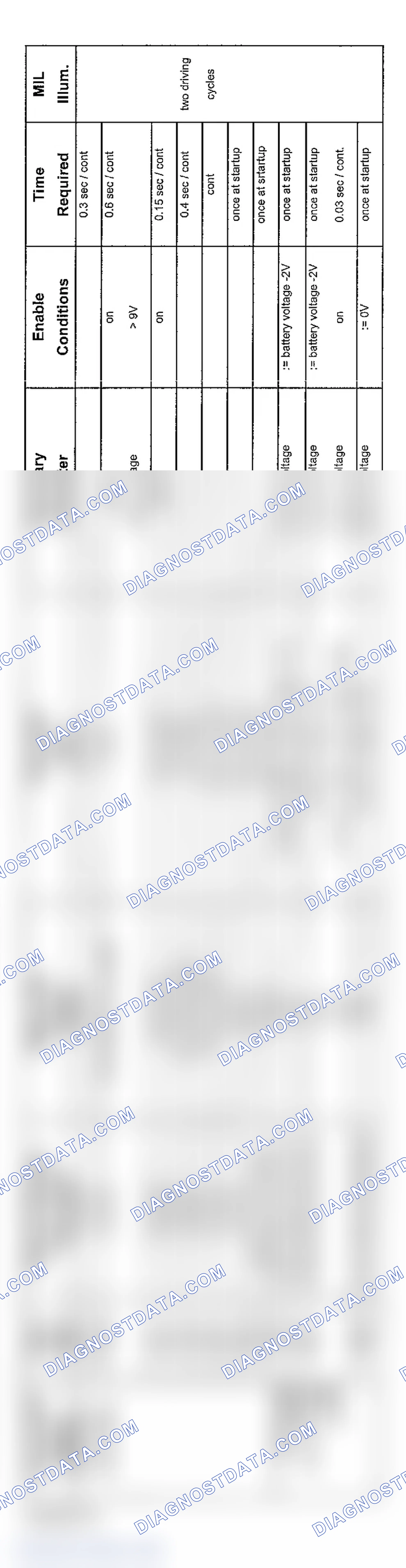 Scheme 70: V8 Transmission 5-Speed Diagnosis (9/02-2003 - 5 Of 5)