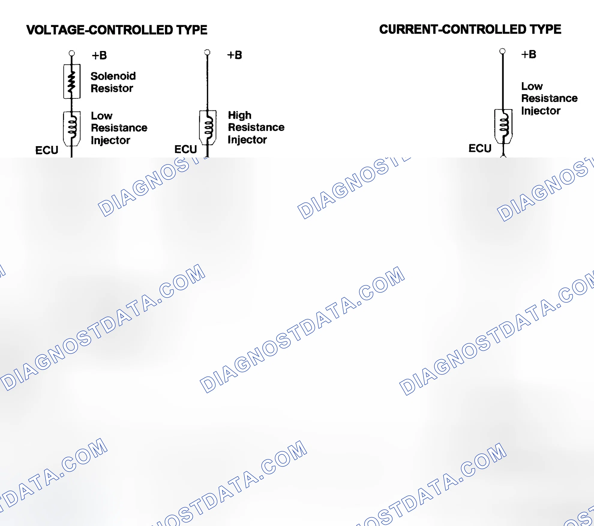 Scheme 4: Injector Driver Types - Current and Voltage