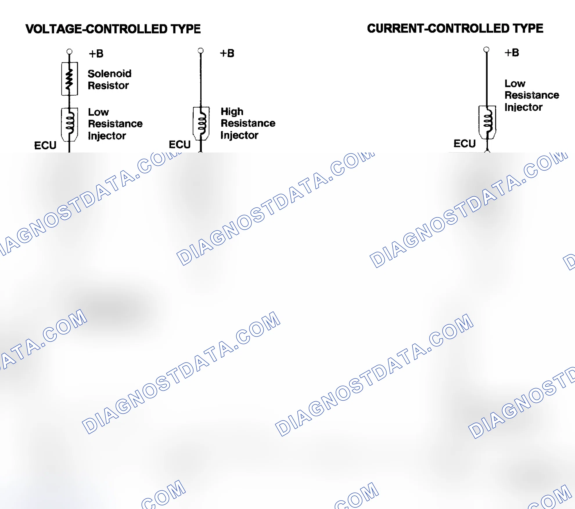 Scheme 4: Injector Driver Types - Current and Voltage