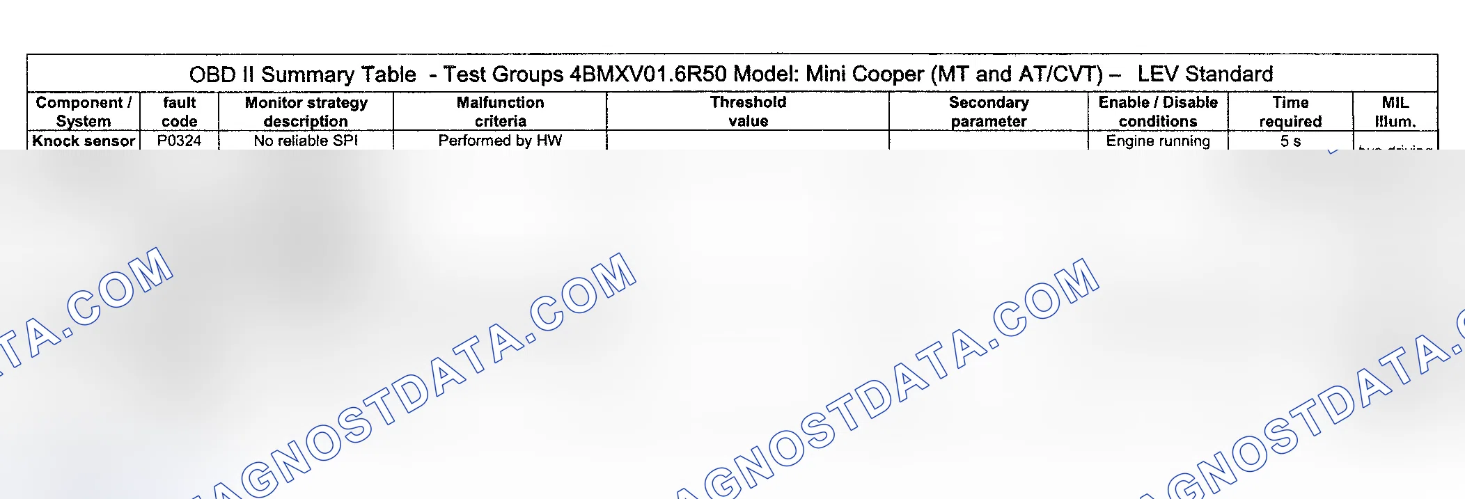Scheme 47: DTC Diagnosis (Cooper Engine Type LEV Standard/Test Group: 4BMXV01.6R50) - 10 Of 16