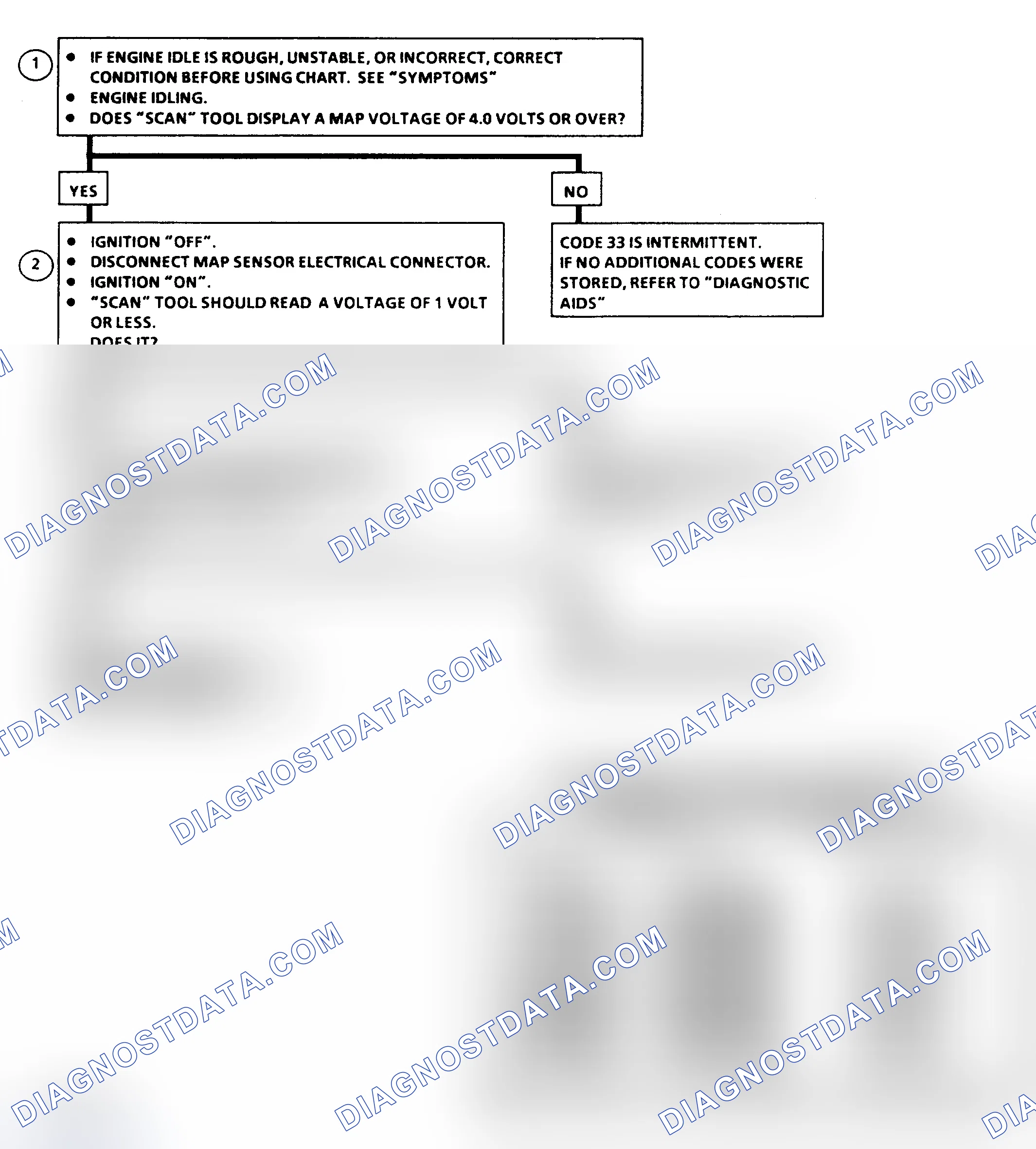 Scheme 73: Code 33, Flow Chart - MAP Sens Signal Voltage High