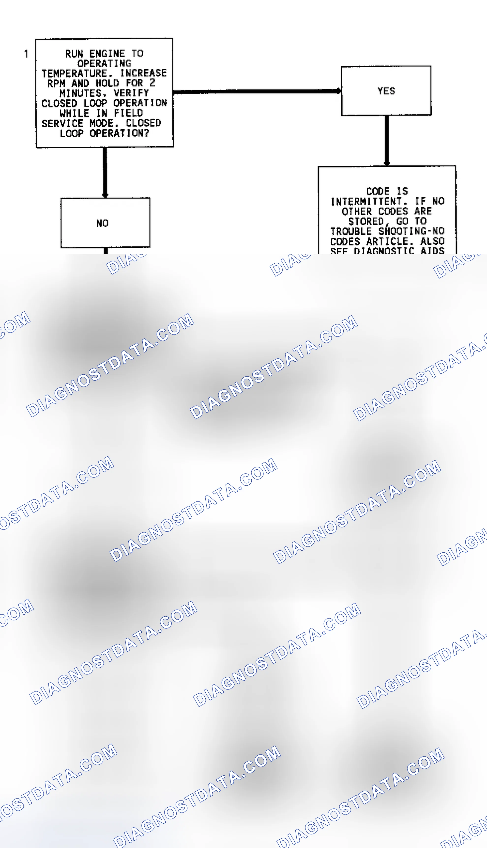 Scheme 75: Code 13 Flow Chart (Except 4.3L Turbo) Open Oxygen Sensor Circuit