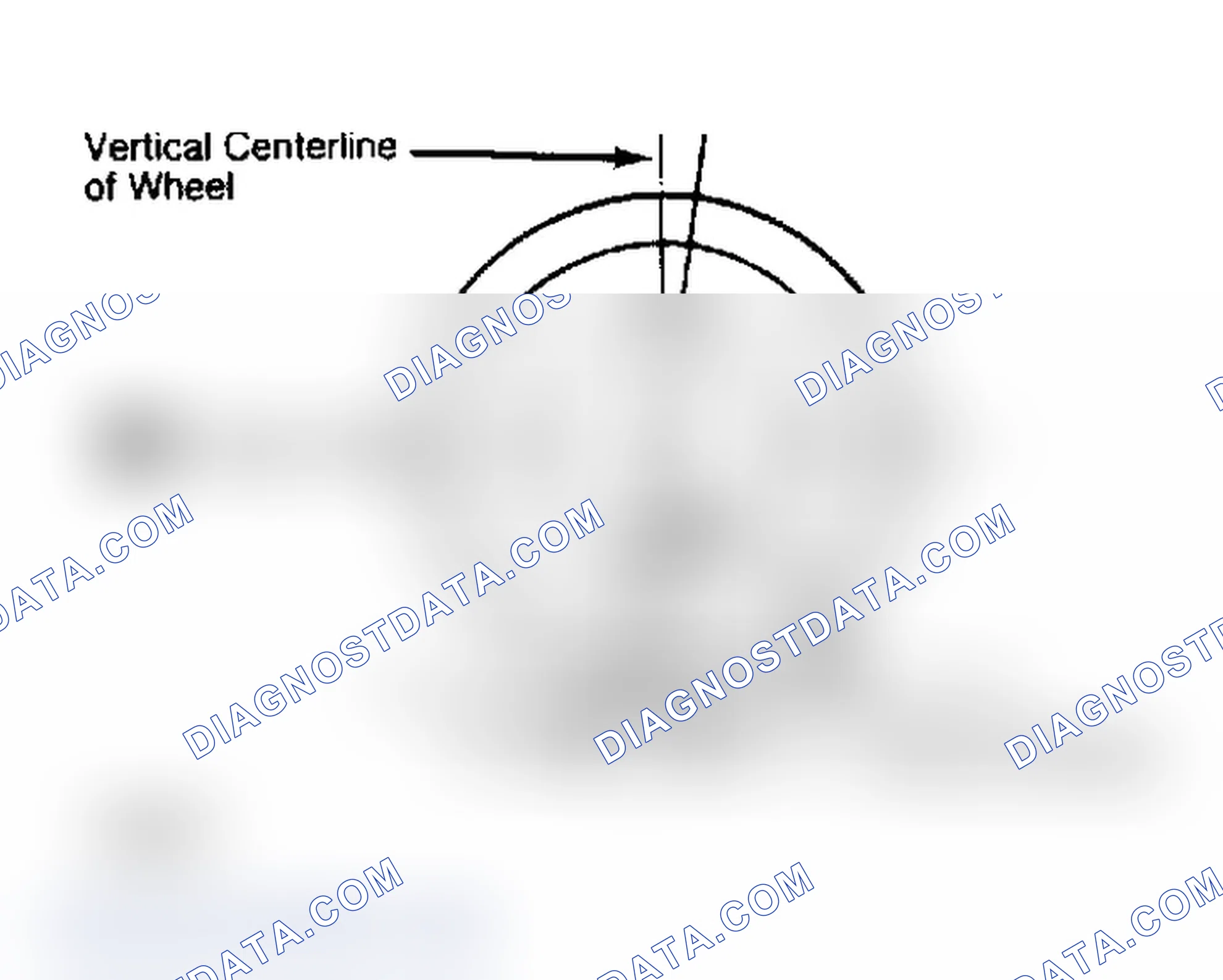 Scheme 4: Determining Caster Angle