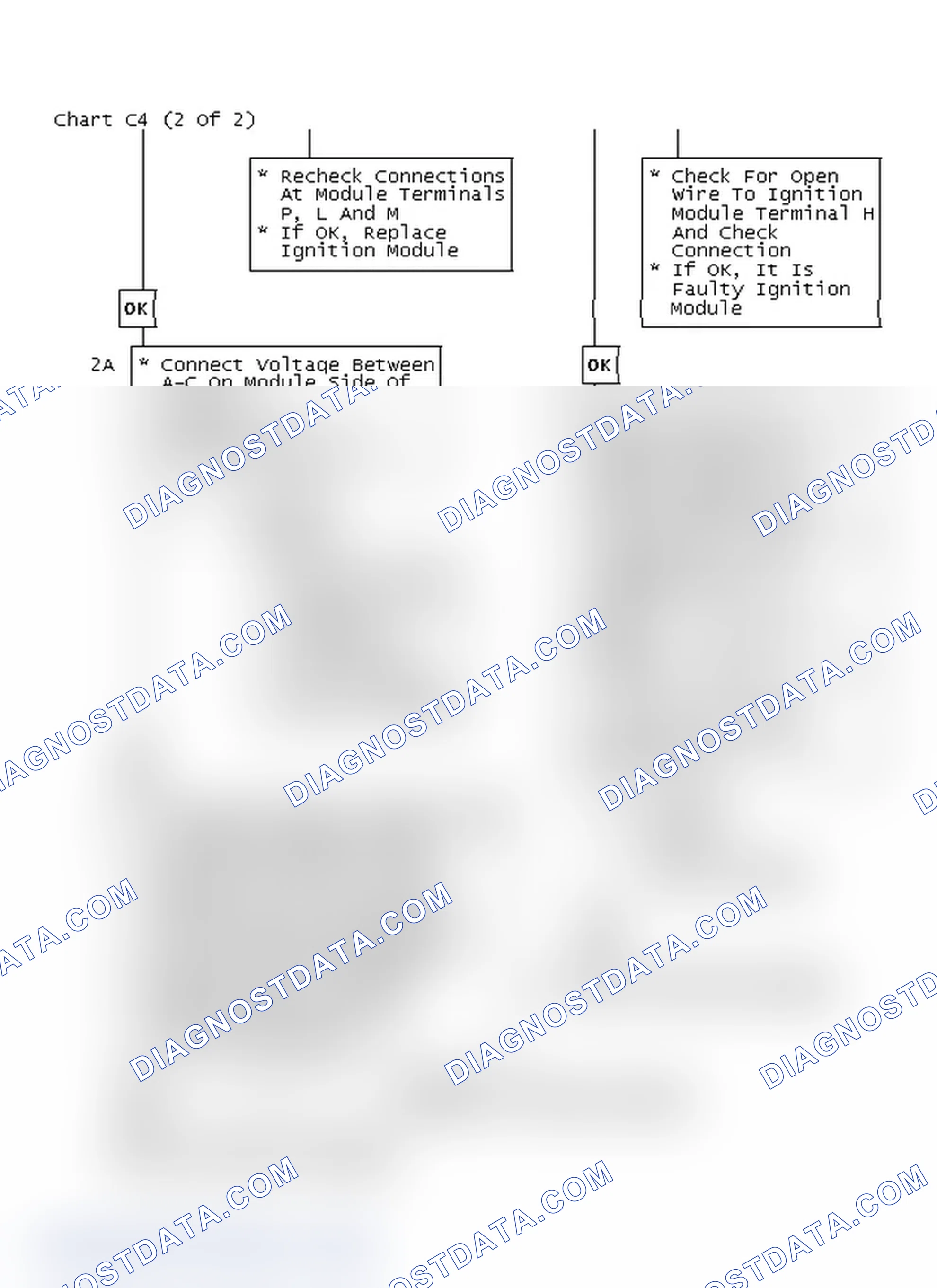 Scheme 345: Chart C4 (2 Of 2)