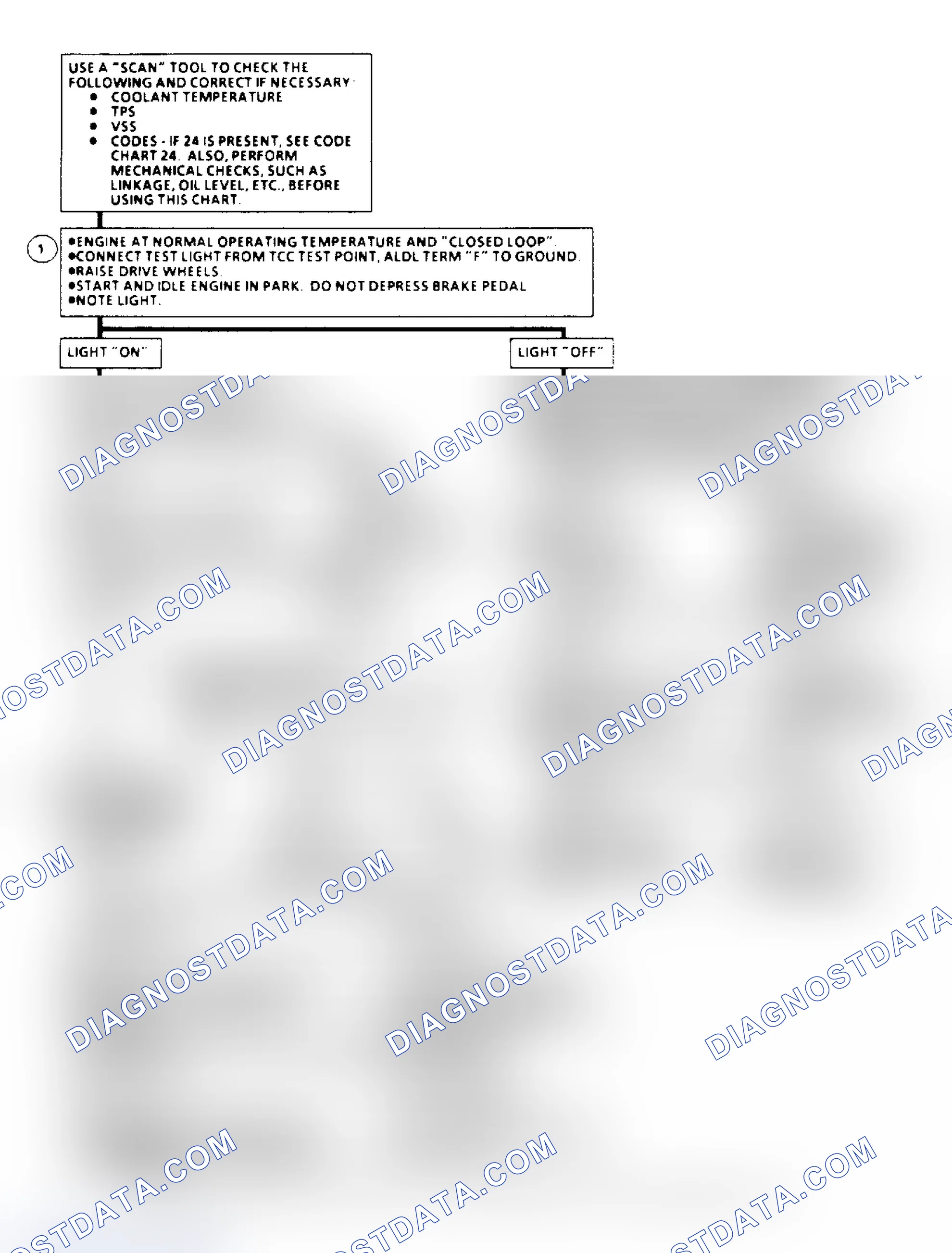 Scheme 130: TCC Elect. Diagnosis Flow Chart (4.3/5.0/5.7L Under 8500 GVW)