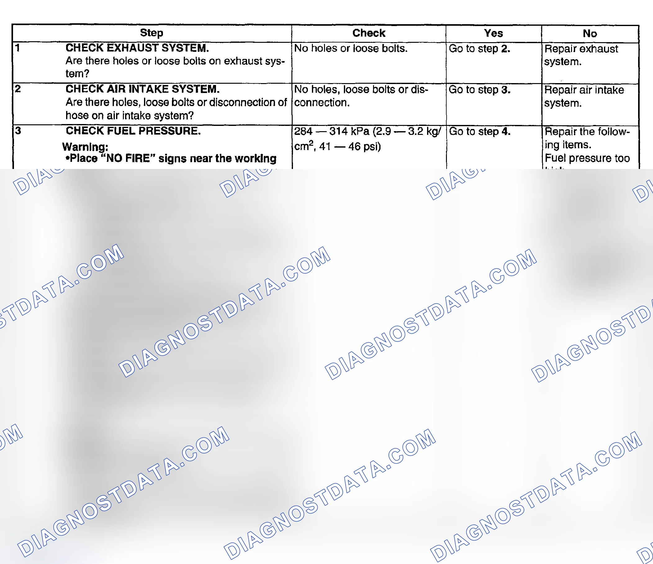Scheme 123: DIAGNOSTIC PROCEDURE