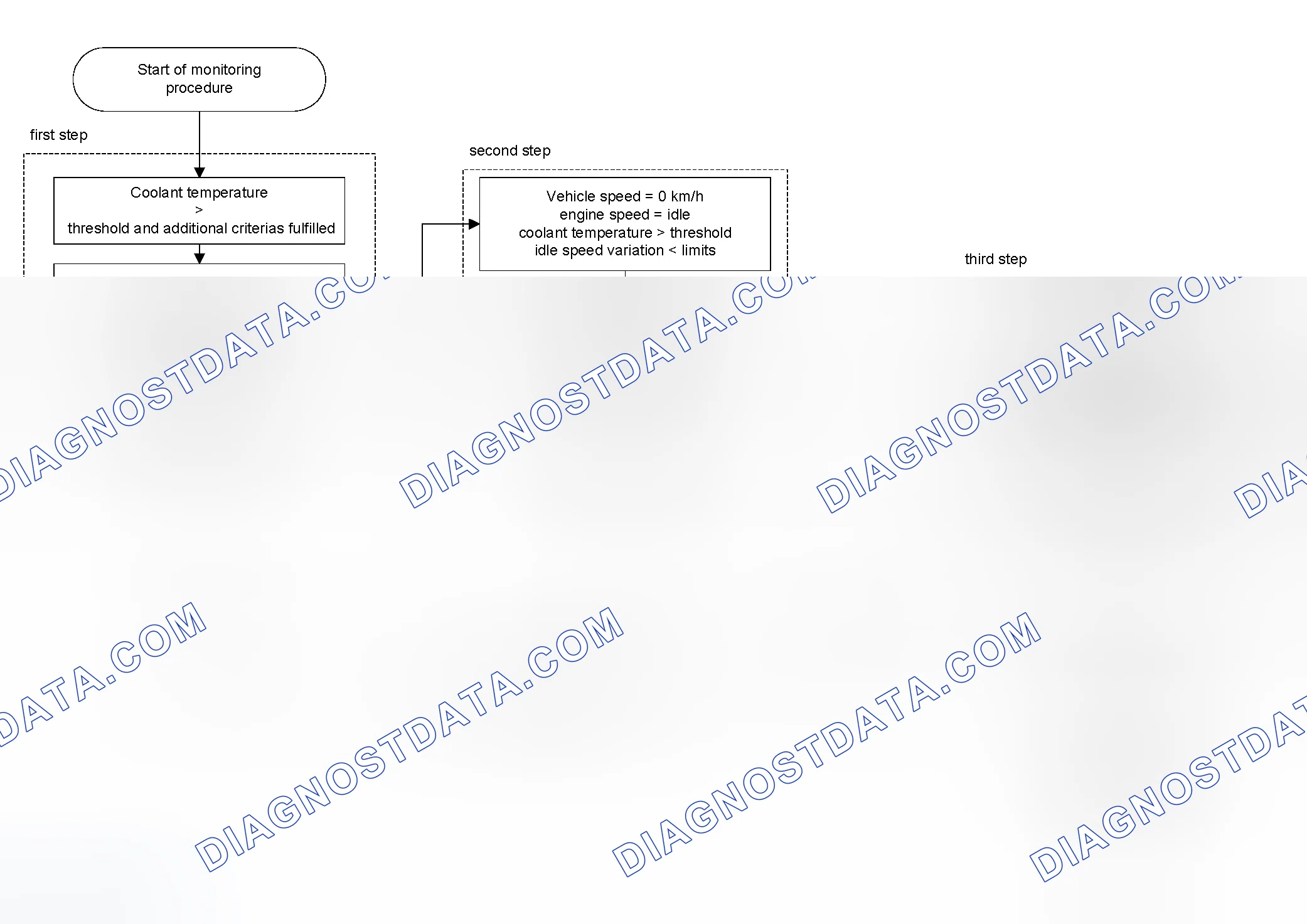 Scheme 409: Monitoring Structure of Evaporative Purge System Flow Check