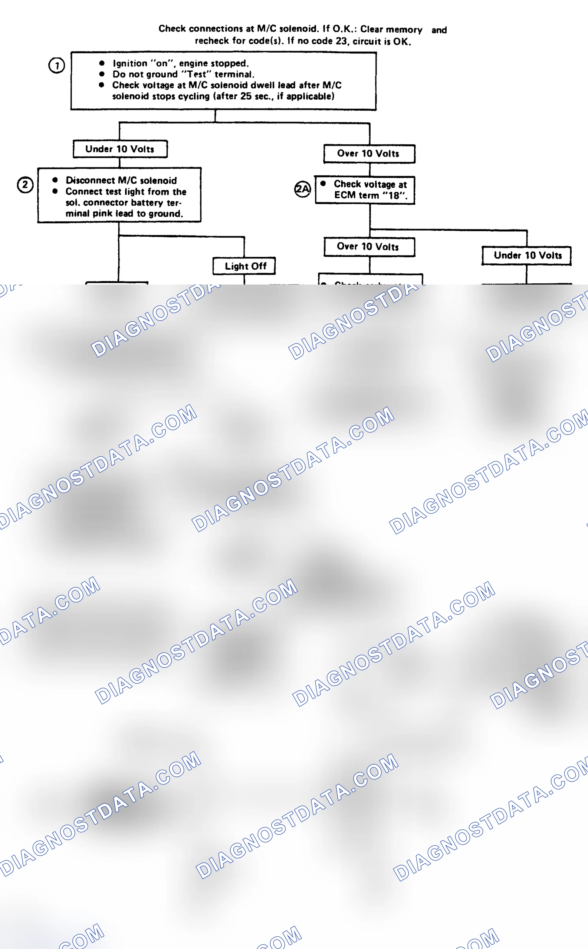 Scheme 136: Code 23: M/C Solenoid Circuit Low Flow Chart