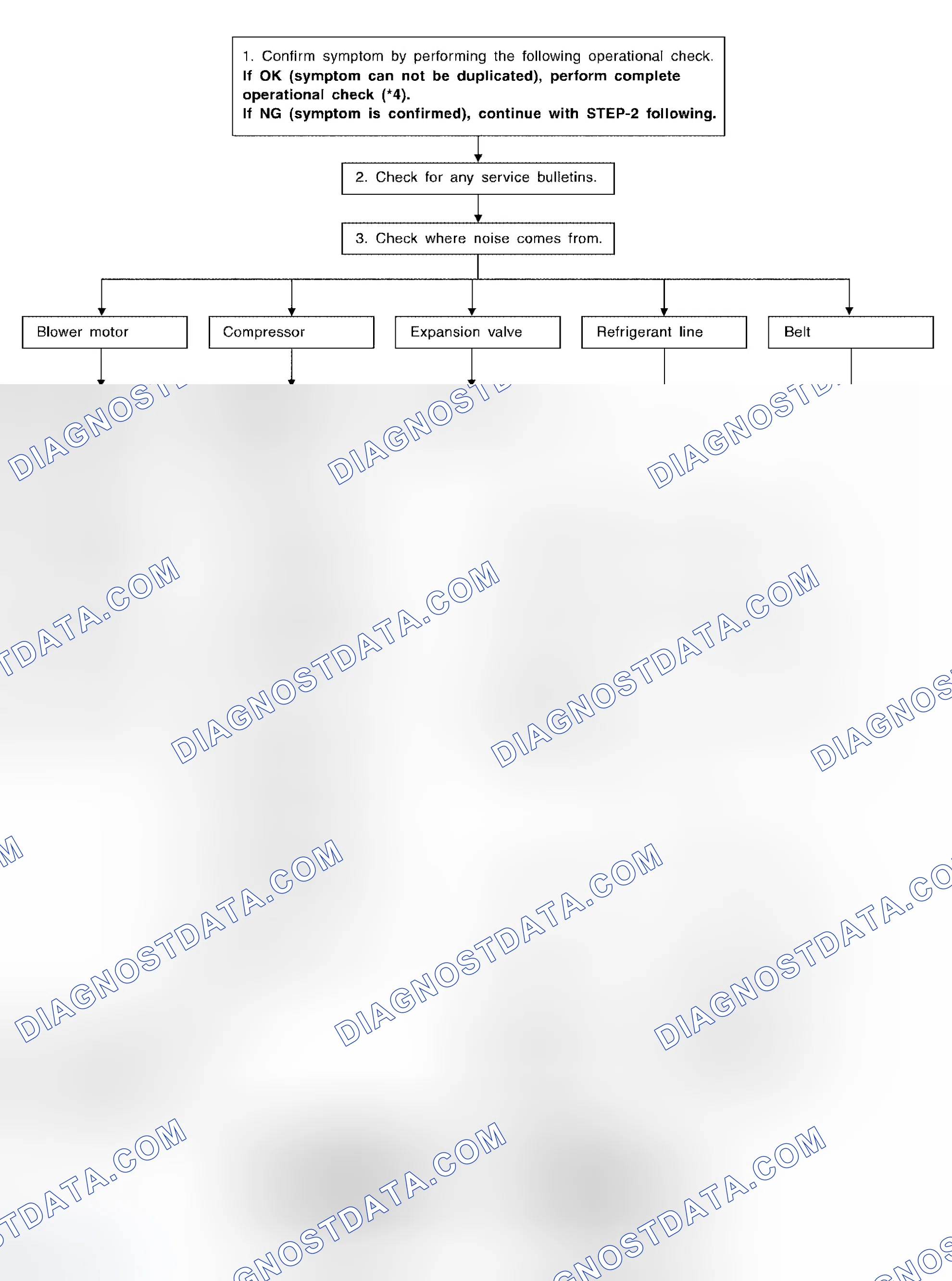 Scheme 132: INSPECTION FLOW