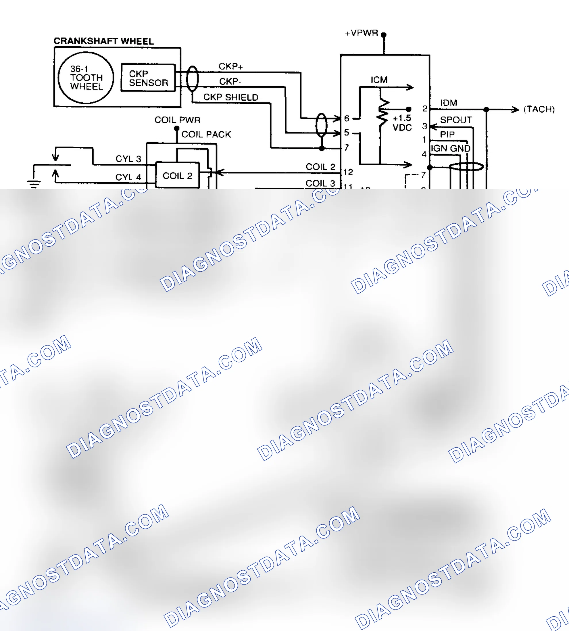 Scheme 199: EI Block Diagram (3.0L Flexible Fuel)