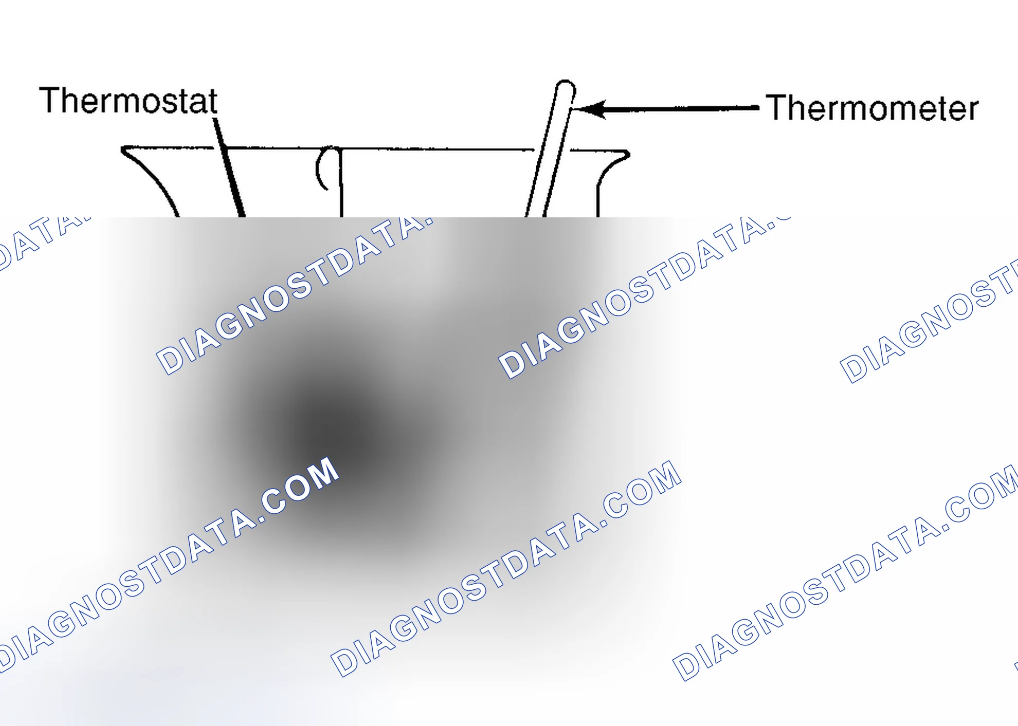Scheme 1: Testing Thermostat in Coolant/Water Solution
