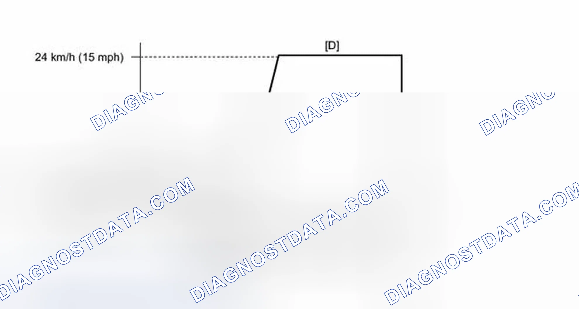 Scheme 70: CONFIRMATION DRIVING PATTERN