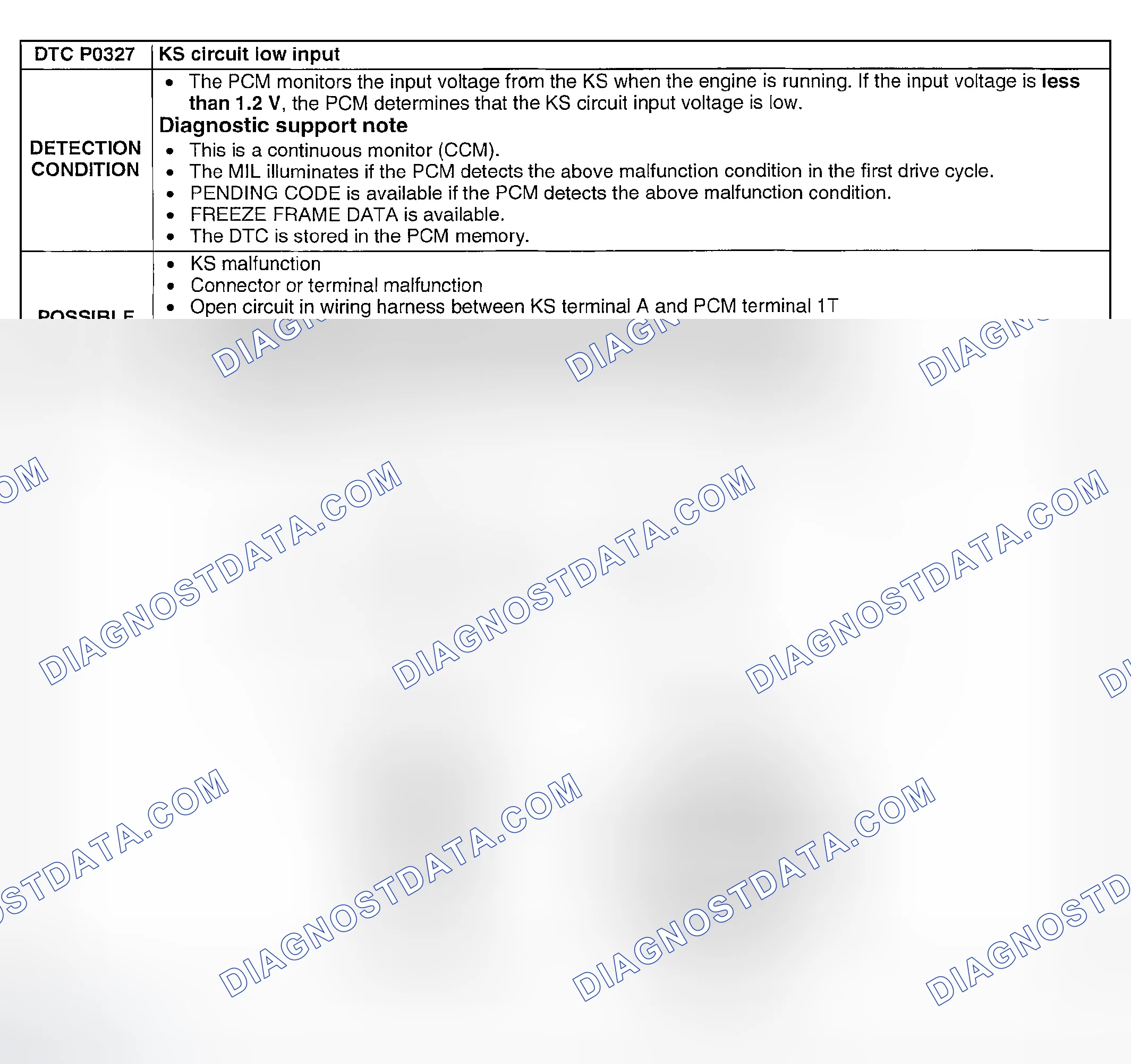 Scheme 118: DTC P0327: KS CIRCUIT LOW INPUT