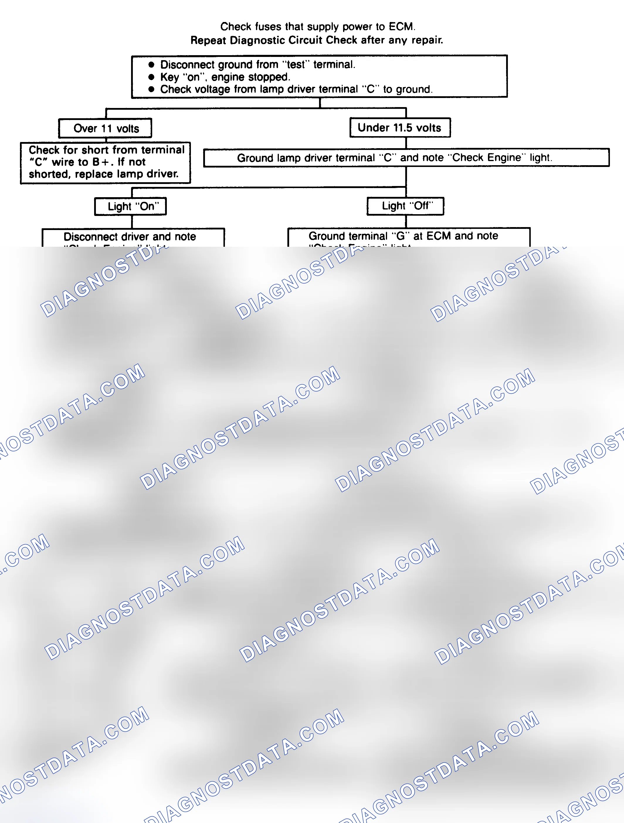 Scheme 87: CHART 6 - Won't Flash Code 12 (Remote Lamp Driver In Harness)