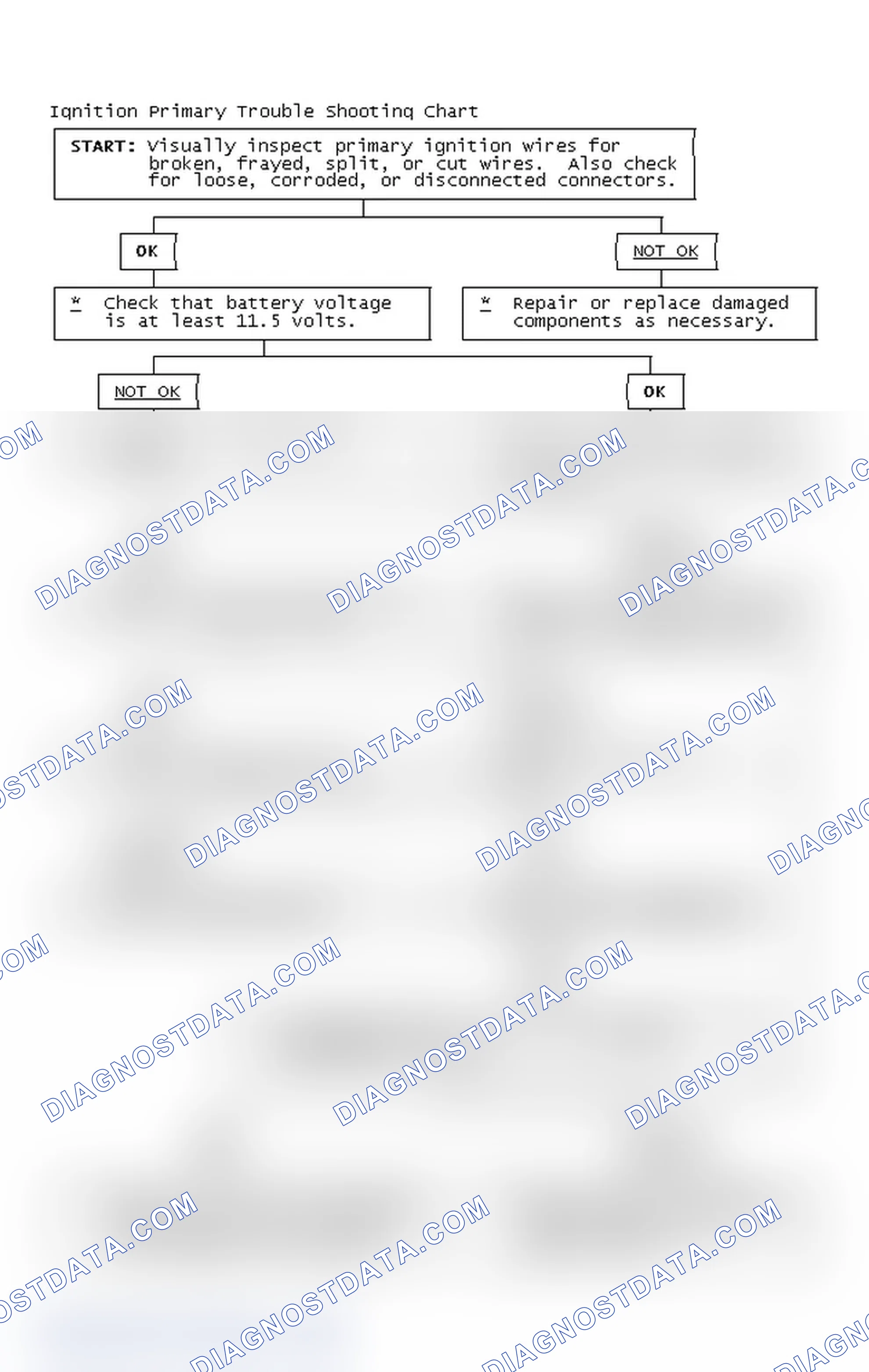 Scheme 2: Ignition Primary Trouble Shooting Chart