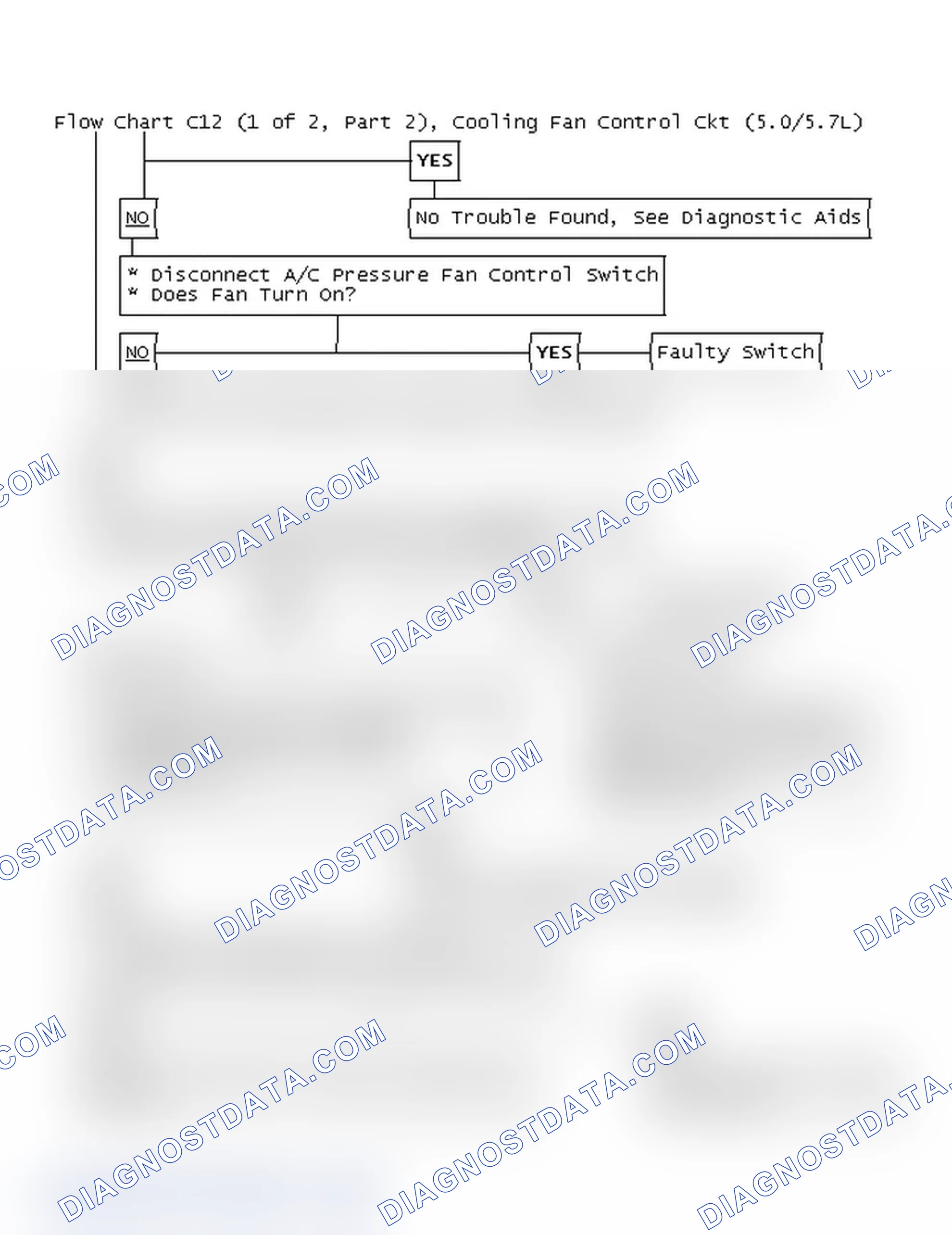 Scheme 428: Flow Chart C12 (1 Of 2, Part 2), Cooling Fan Control Ckt (5.0/5.7L)