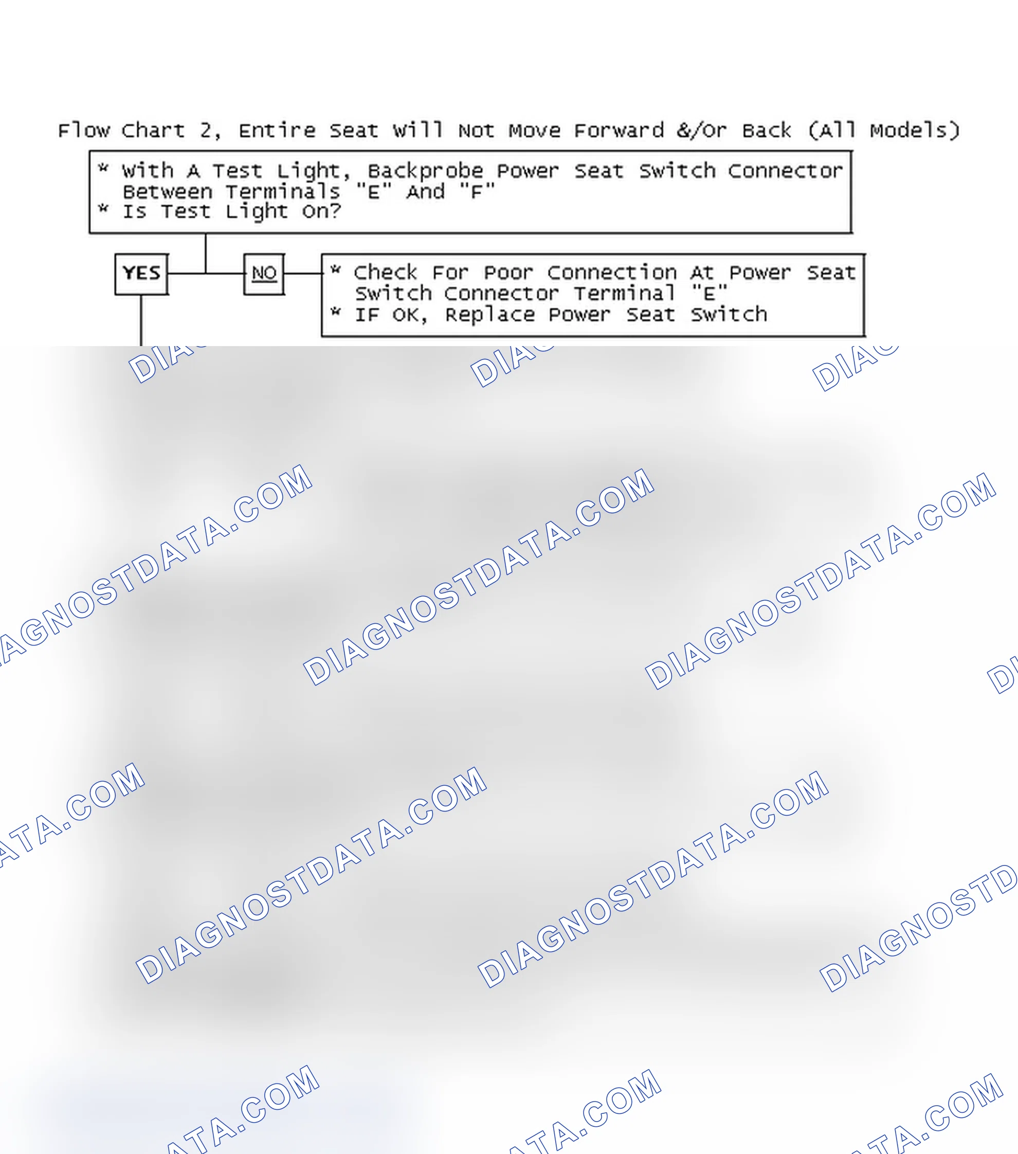 Scheme 3: Flow Chart 2, Entire Seat Will Not Move Forward &/Or Back (All Models)