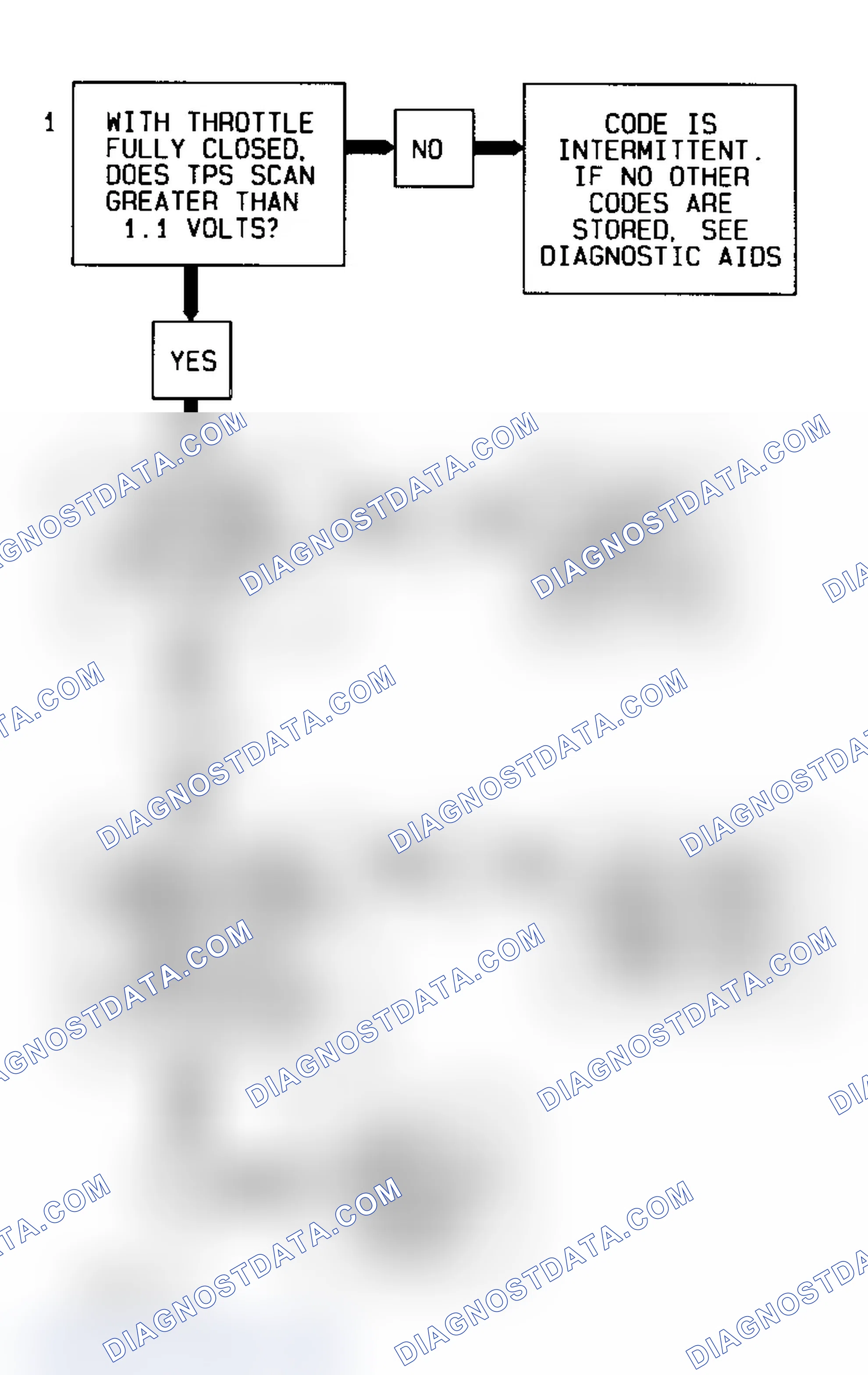 Scheme 70: Code P0123 Flow Chart Throttle Position Sensor