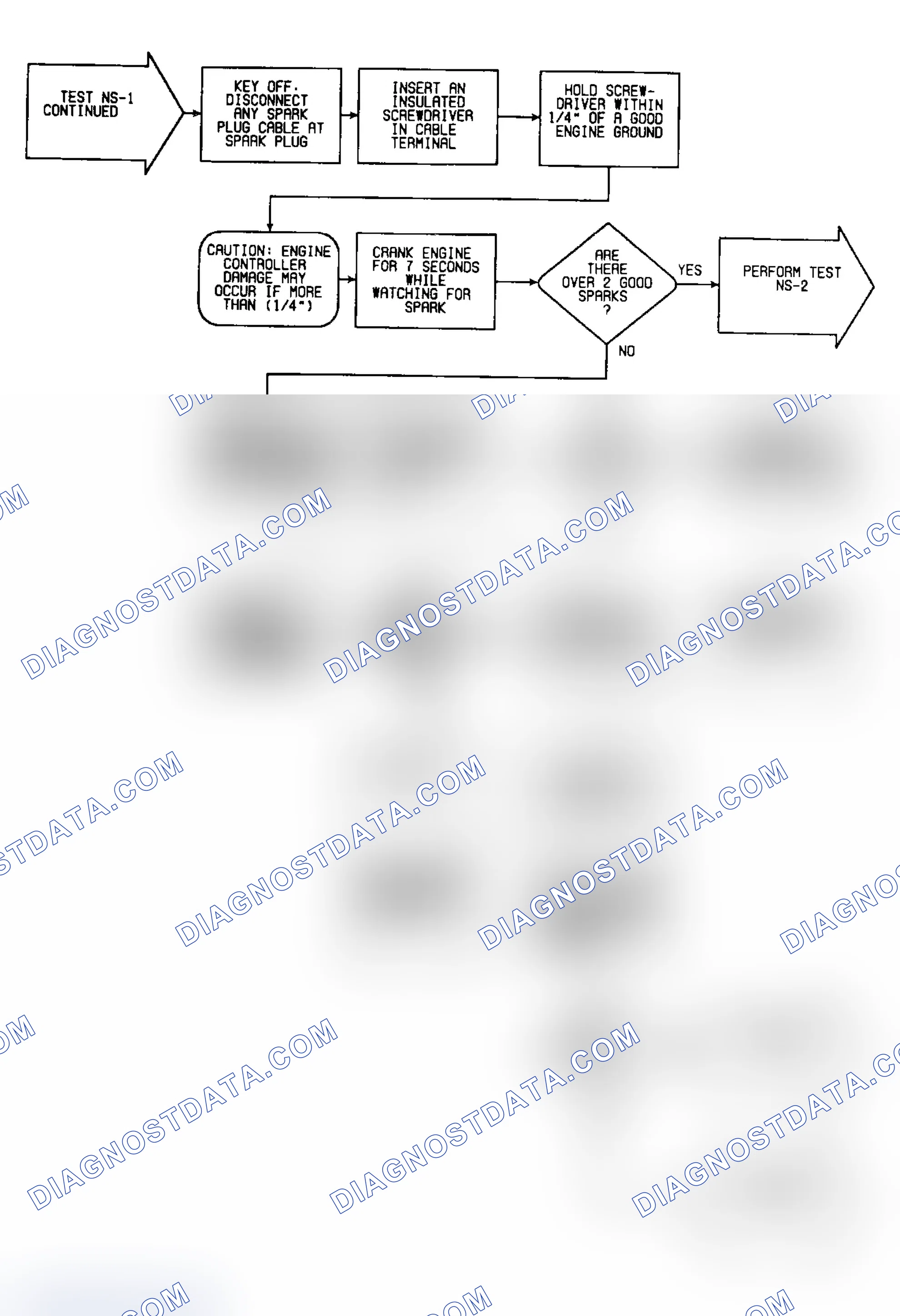 Scheme 239: NS-1: Flow Chart (2 of 2)