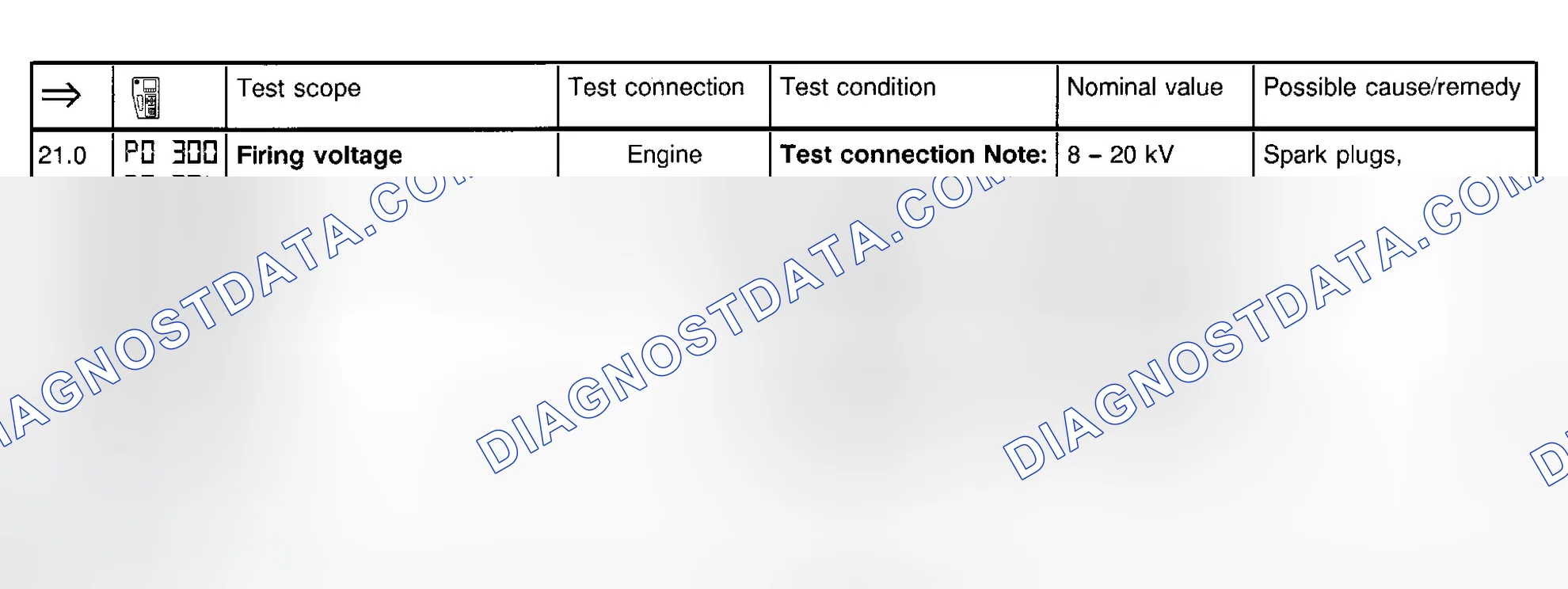Scheme 110: Ignition System Test (Step 21.0)