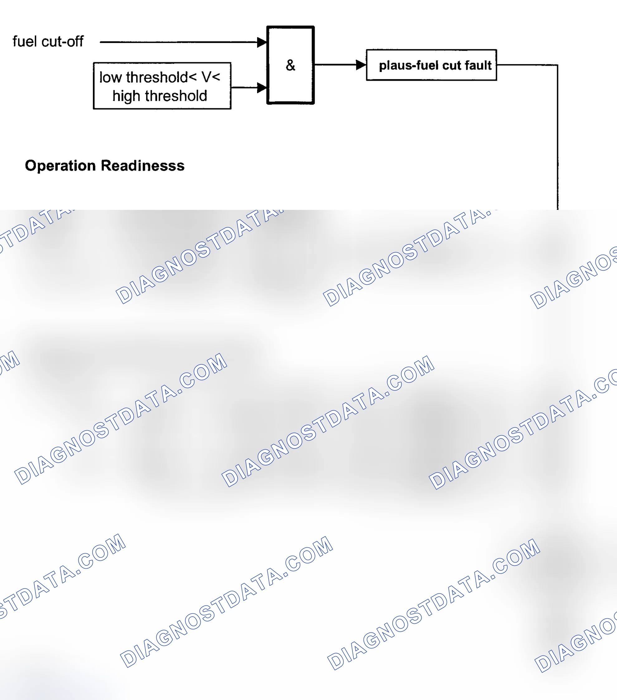 Scheme 159: 2002 Test Groups: 2BMXV04.4LEV (745i & 745Li)